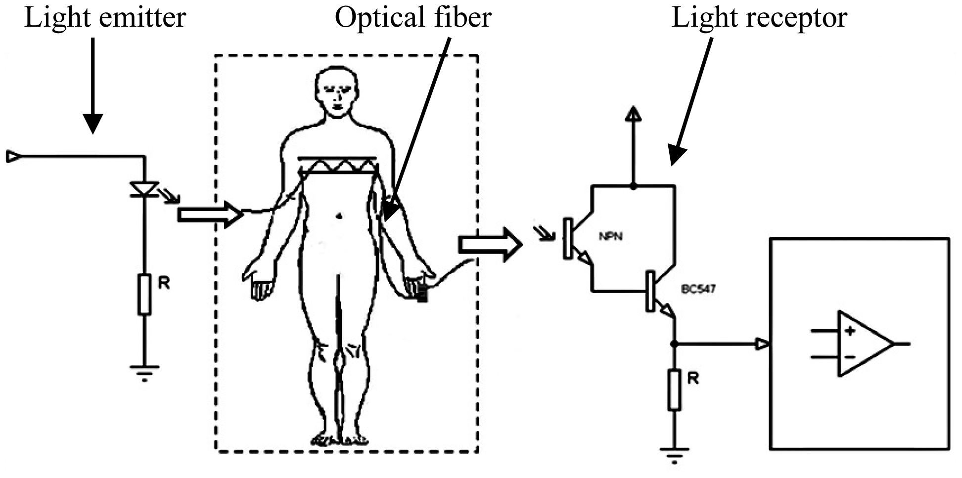 Sensors 14 21523f5 1024