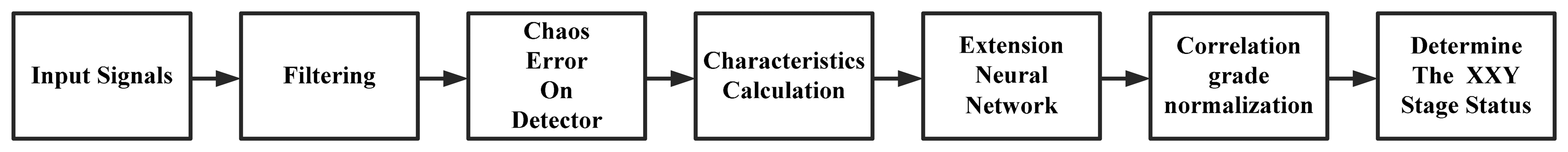 Sensors 14 21549f2 1024