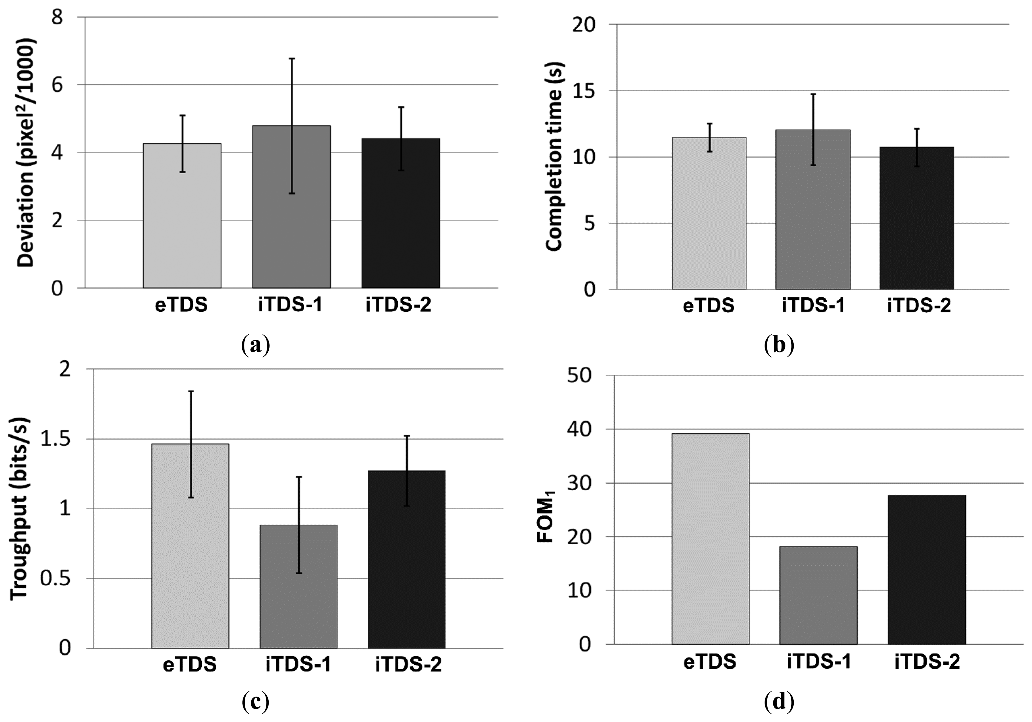 Sensors 14 21565f14 1024