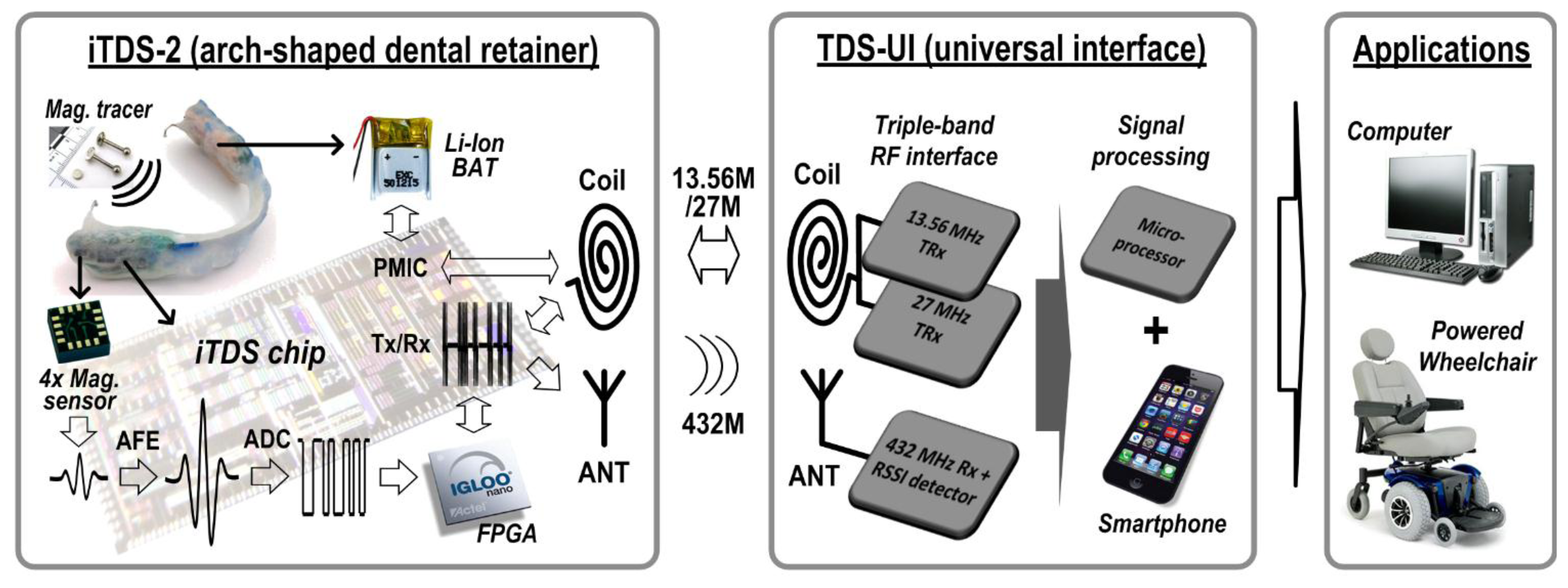 Sensors 14 21565f2 1024