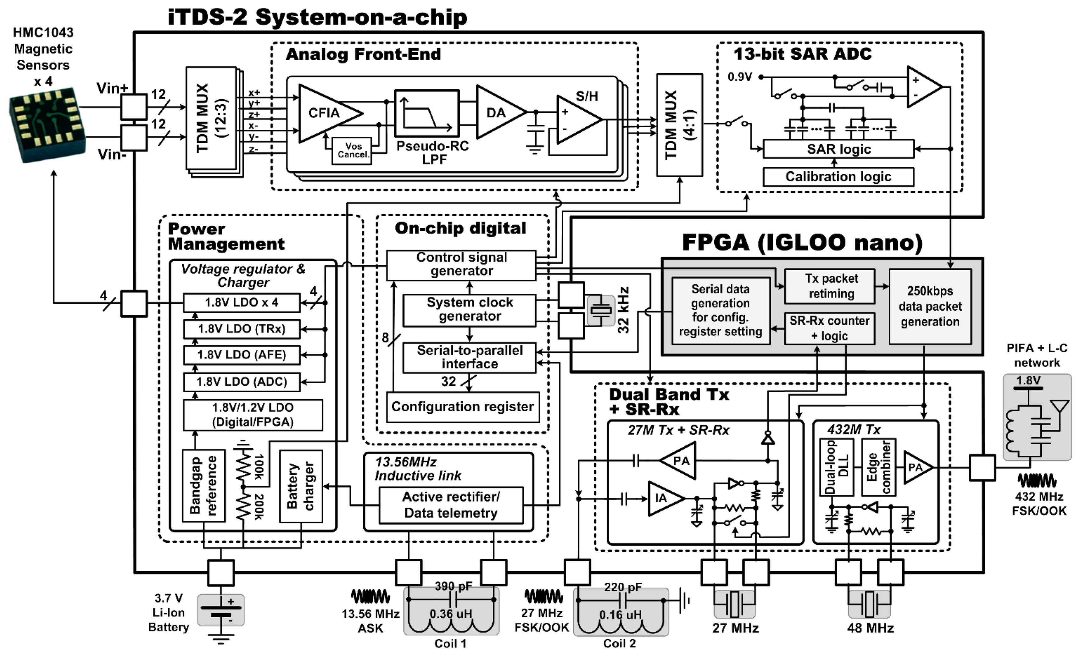 Sensors 14 21565f3 1024