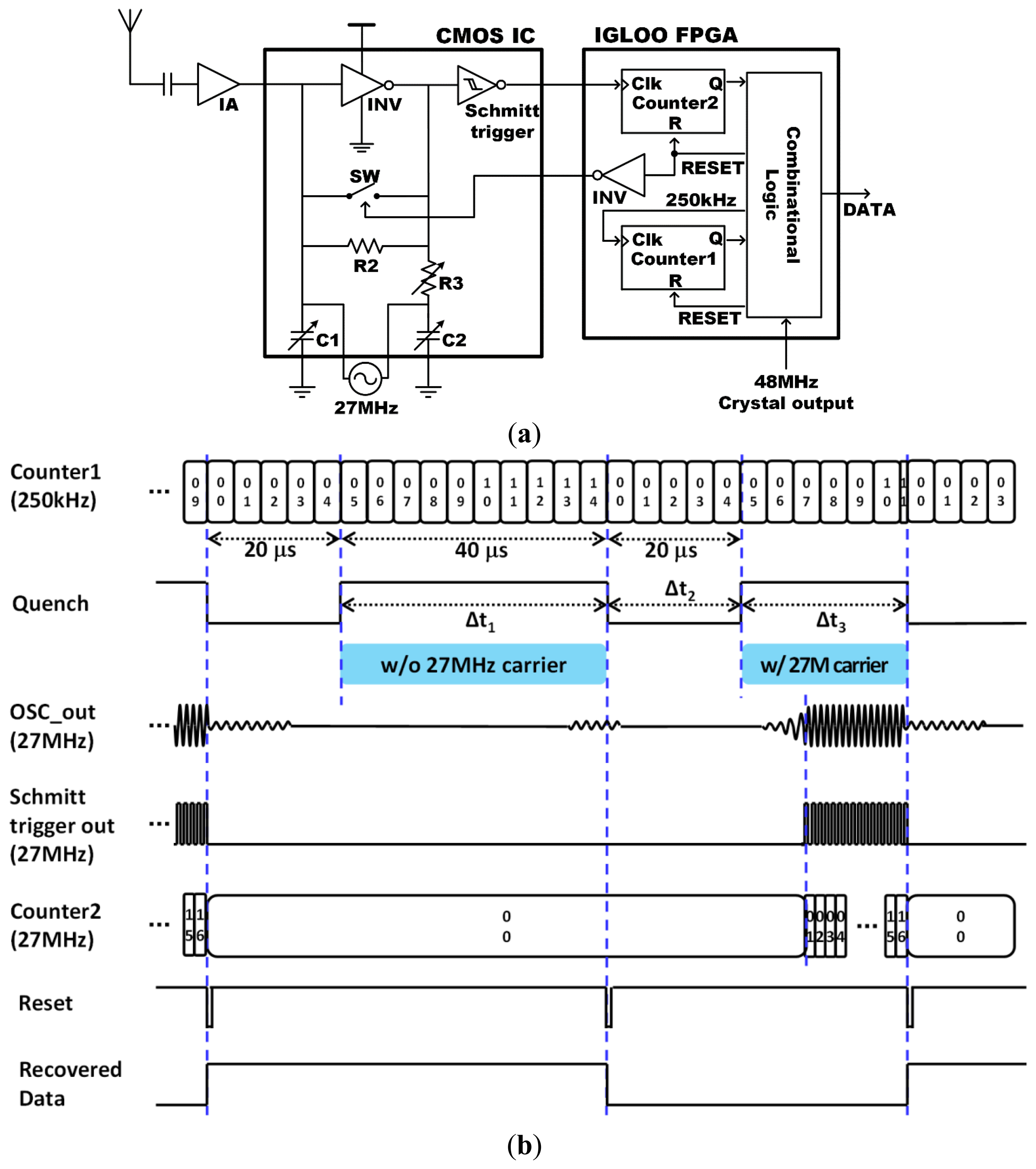 Sensors 14 21565f4 1024