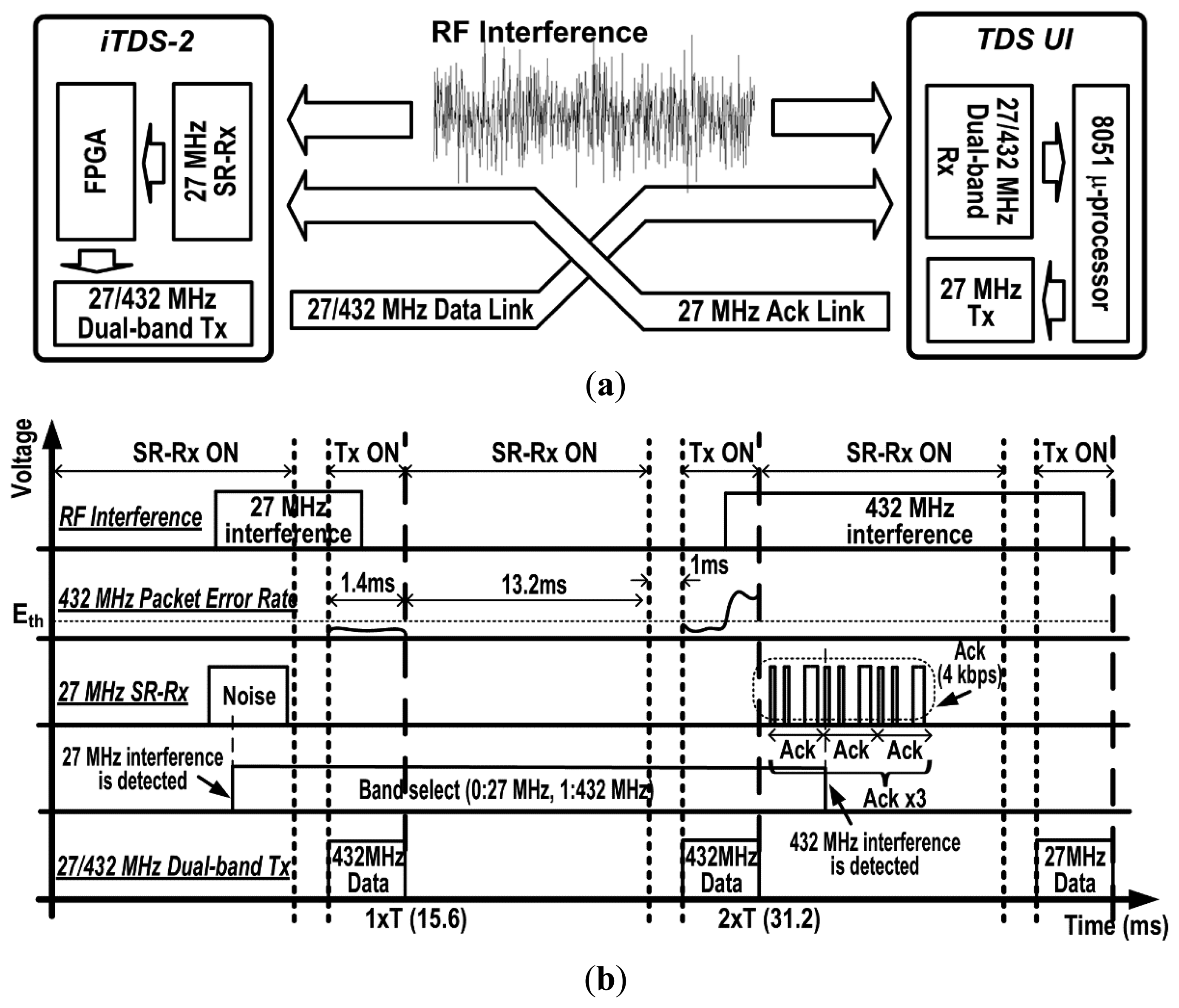 Sensors 14 21565f5 1024