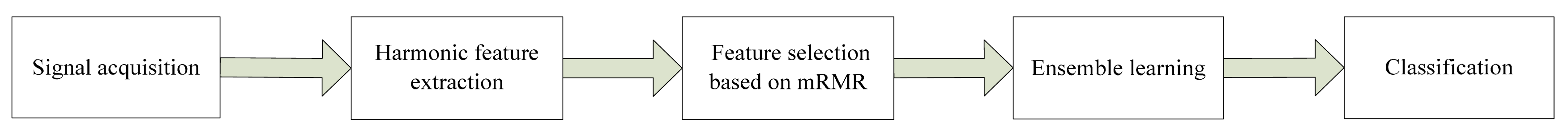 Sensors 14 21588f3 1024