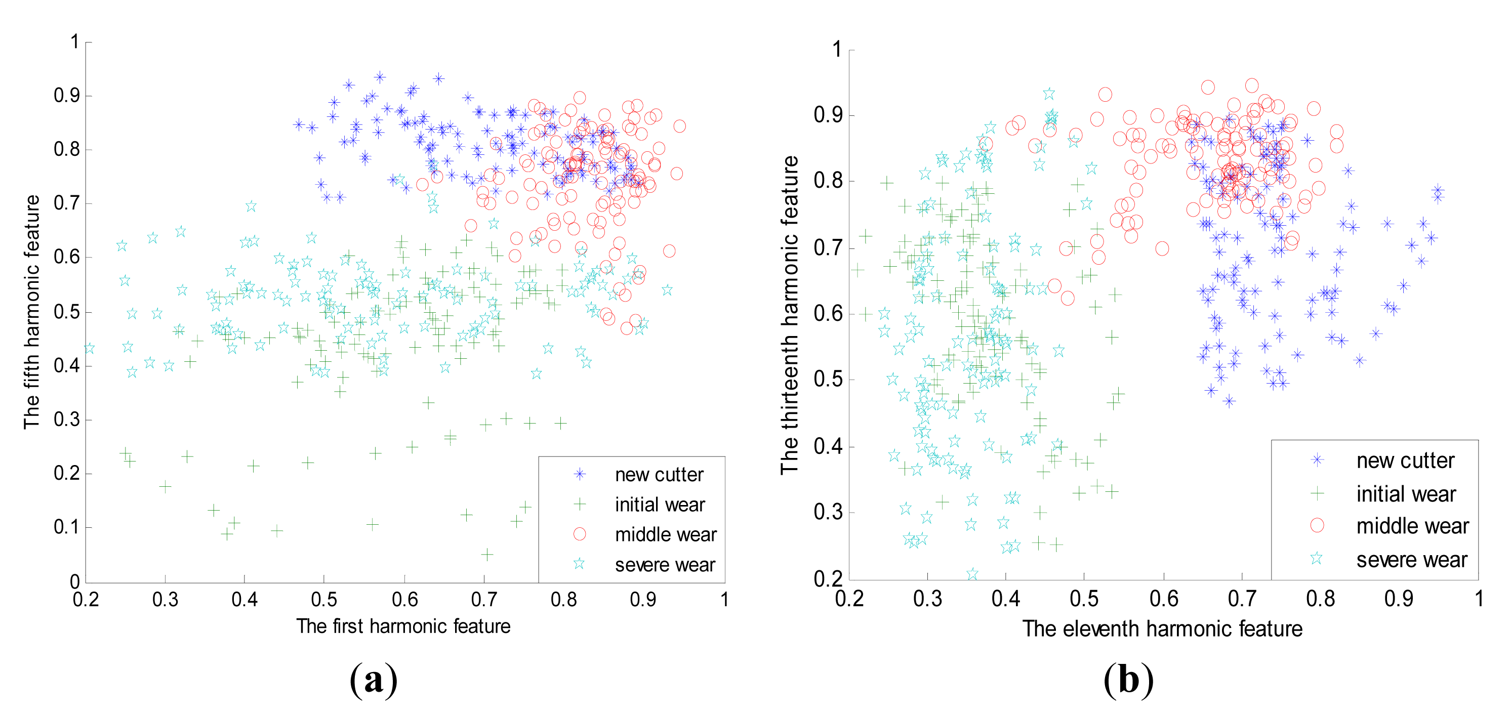 Sensors 14 21588f6 1024