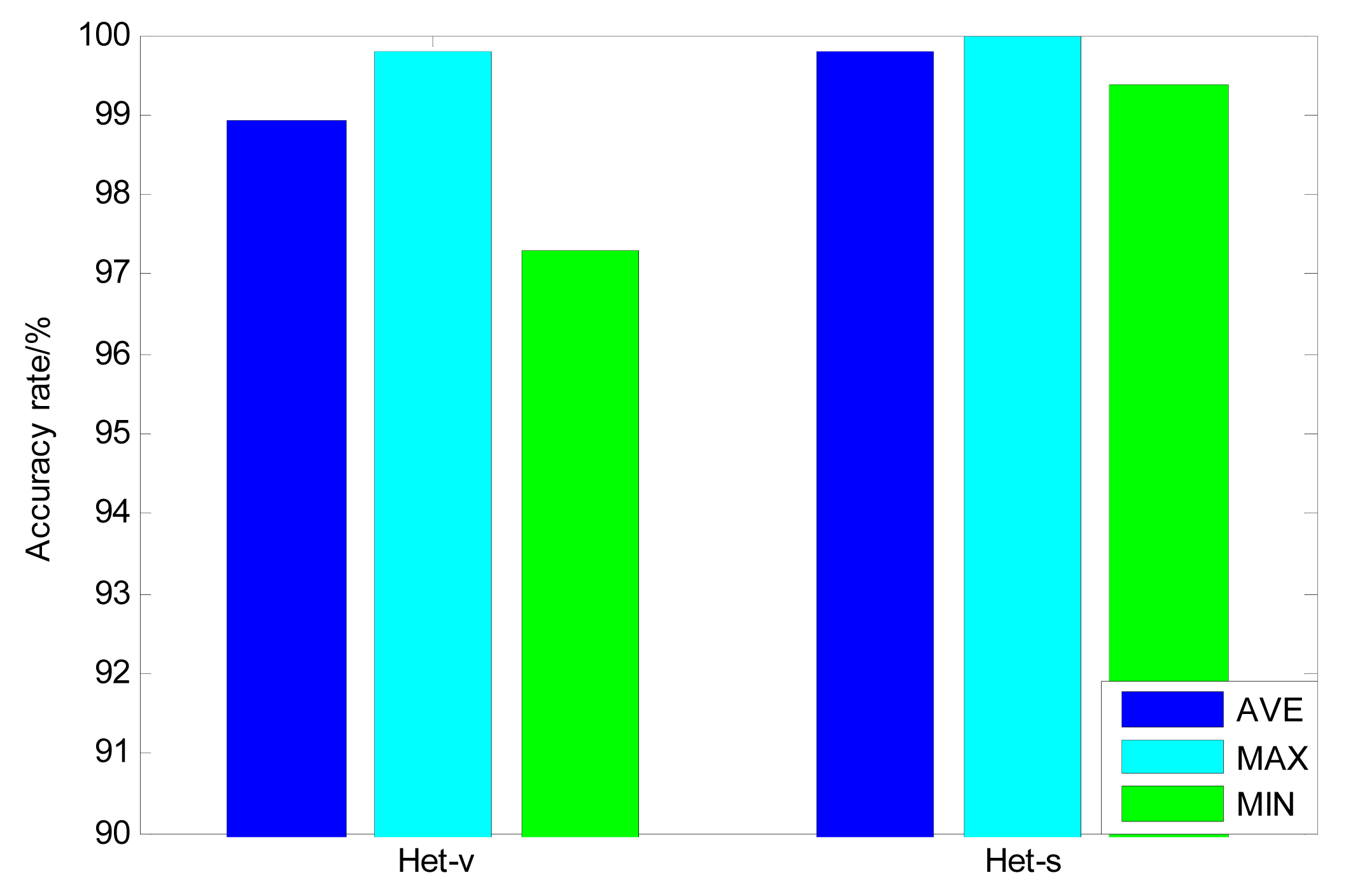 Sensors 14 21588f9 1024