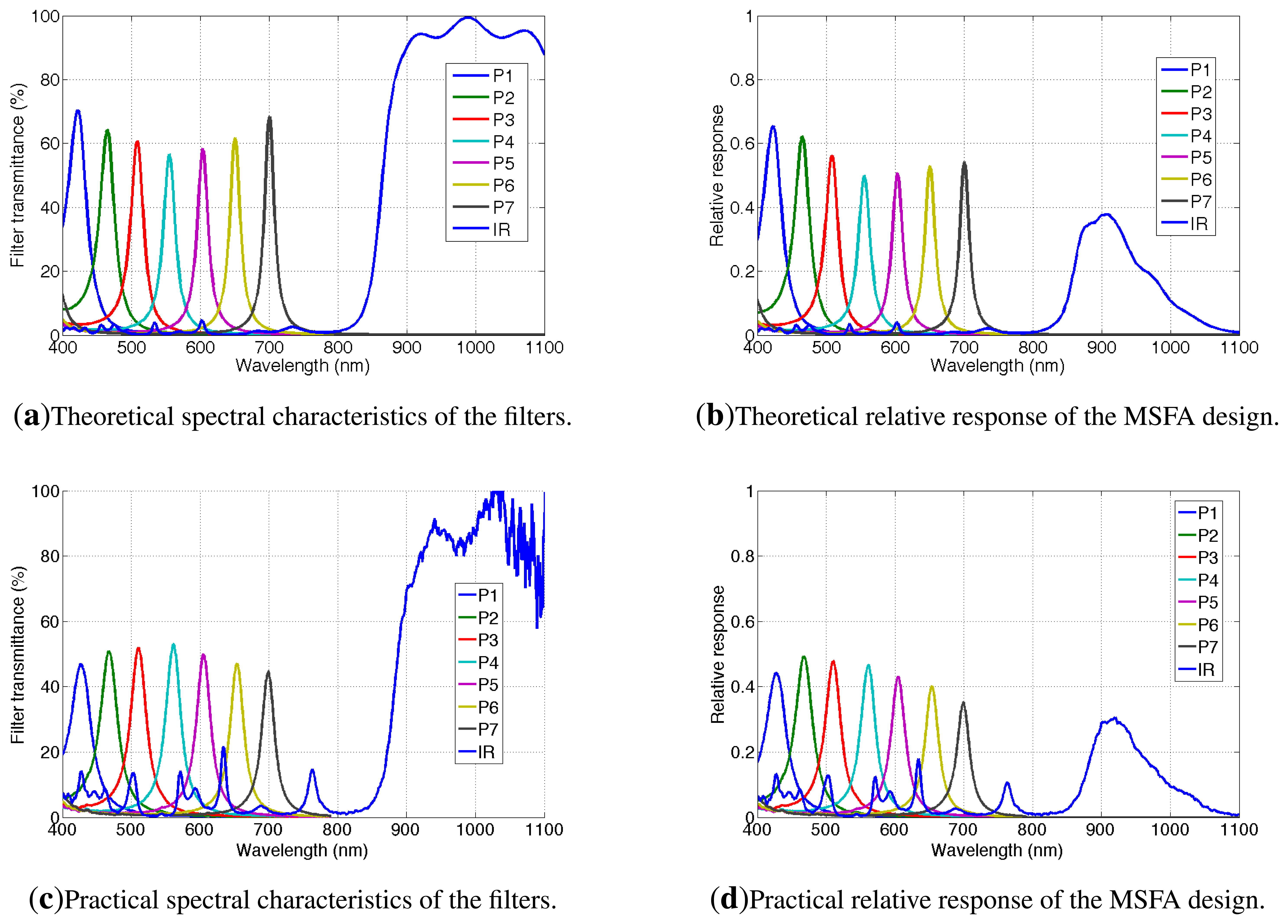 Sensors 14 21626f10 1024