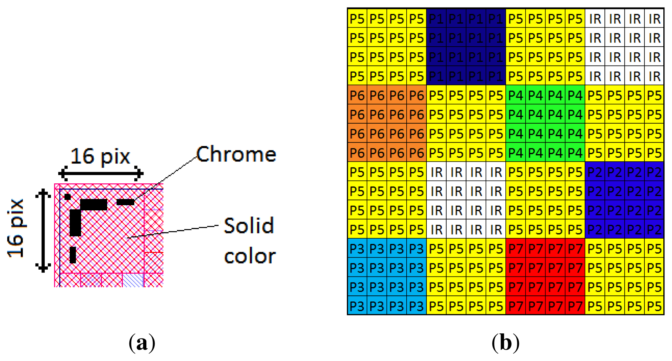 Sensors | Free Full-Text | Multispectral Filter Arrays: Recent Advances ...