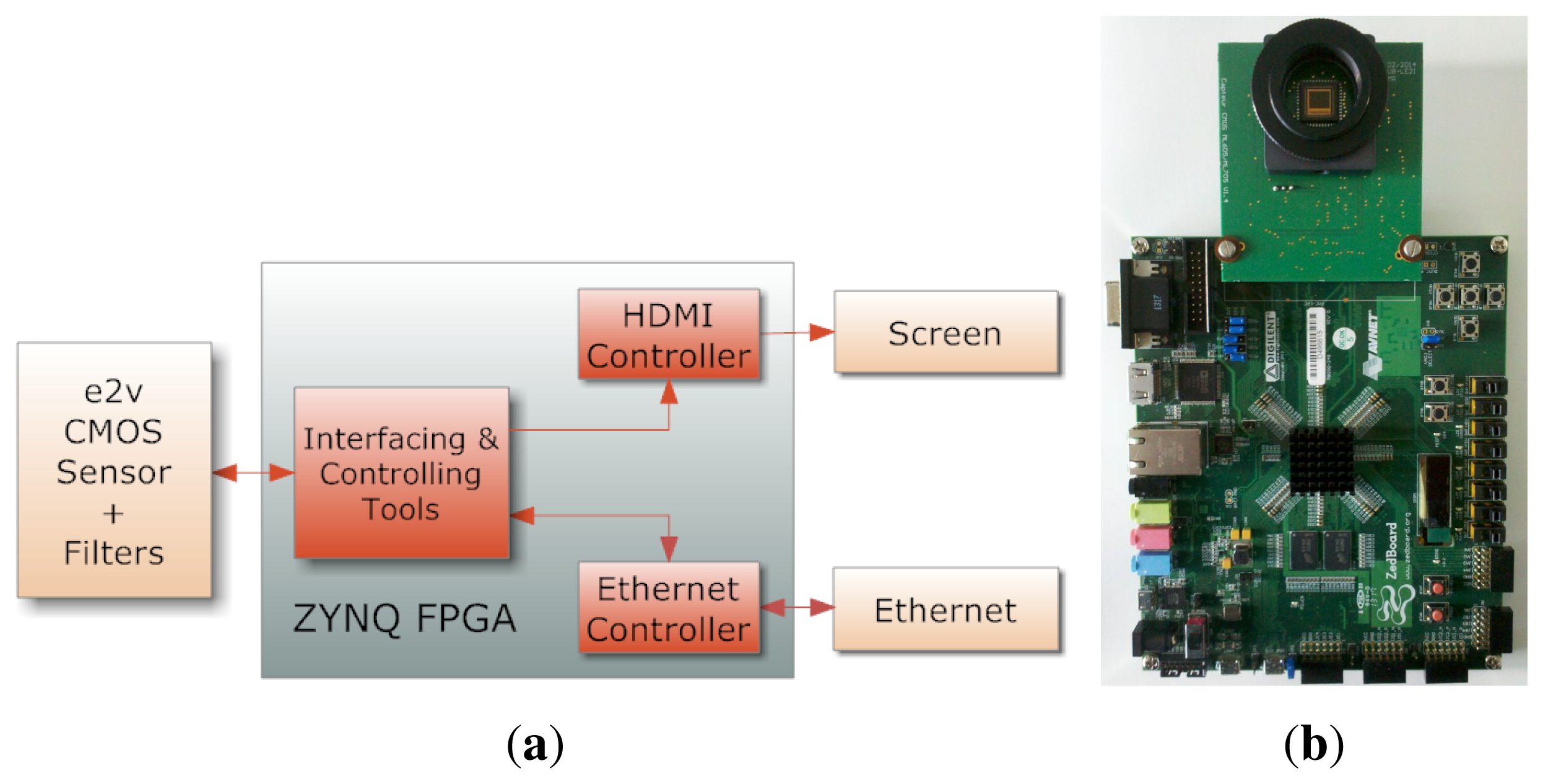 Sensors 14 21626f14 1024