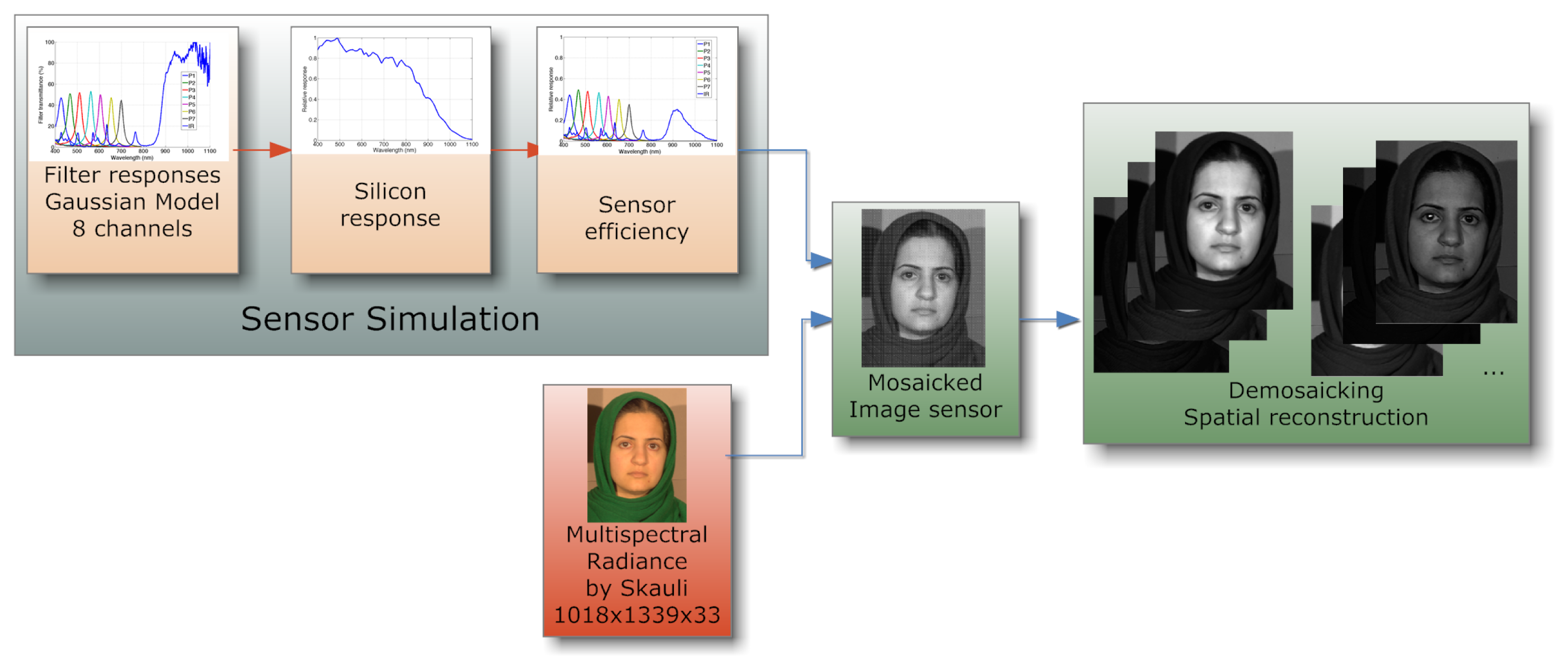 Sensors 14 21626f16 1024