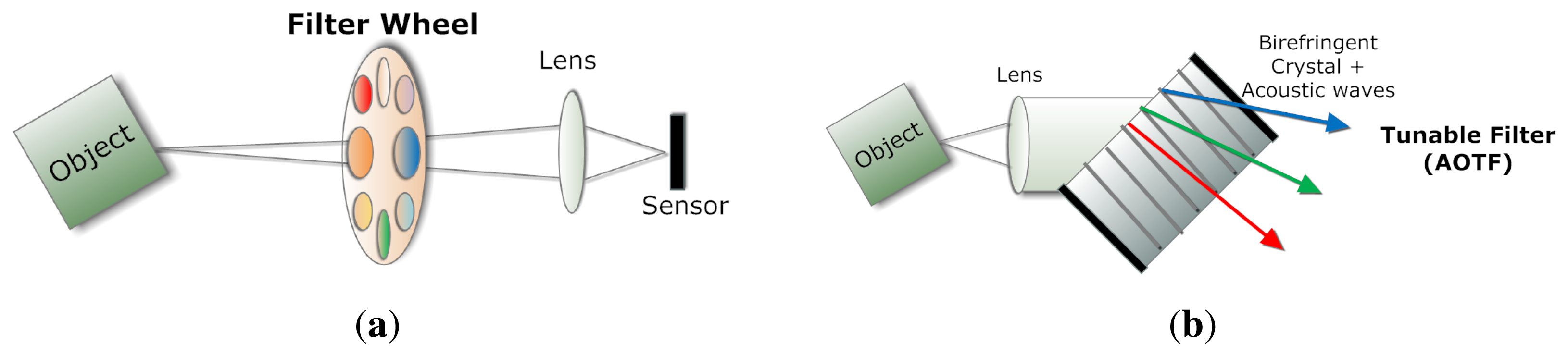 Sensors 14 21626f3 1024