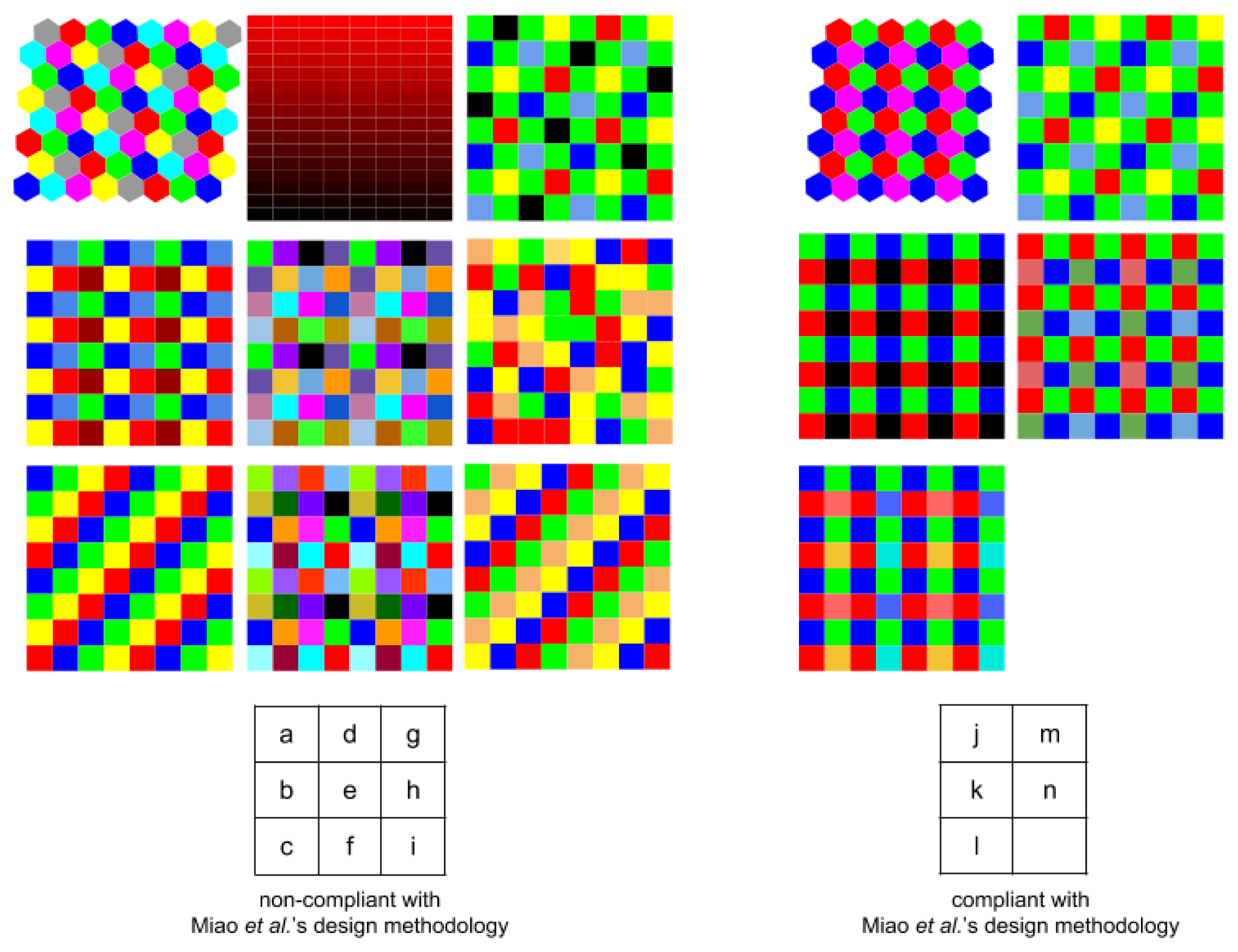 Sensors Free FullText Multispectral Filter Arrays Recent Advances