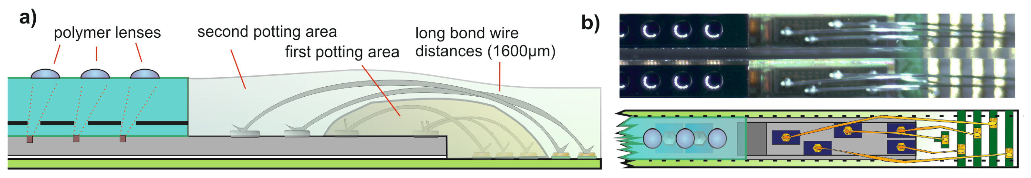 Sensors 14 21702f10 1024
