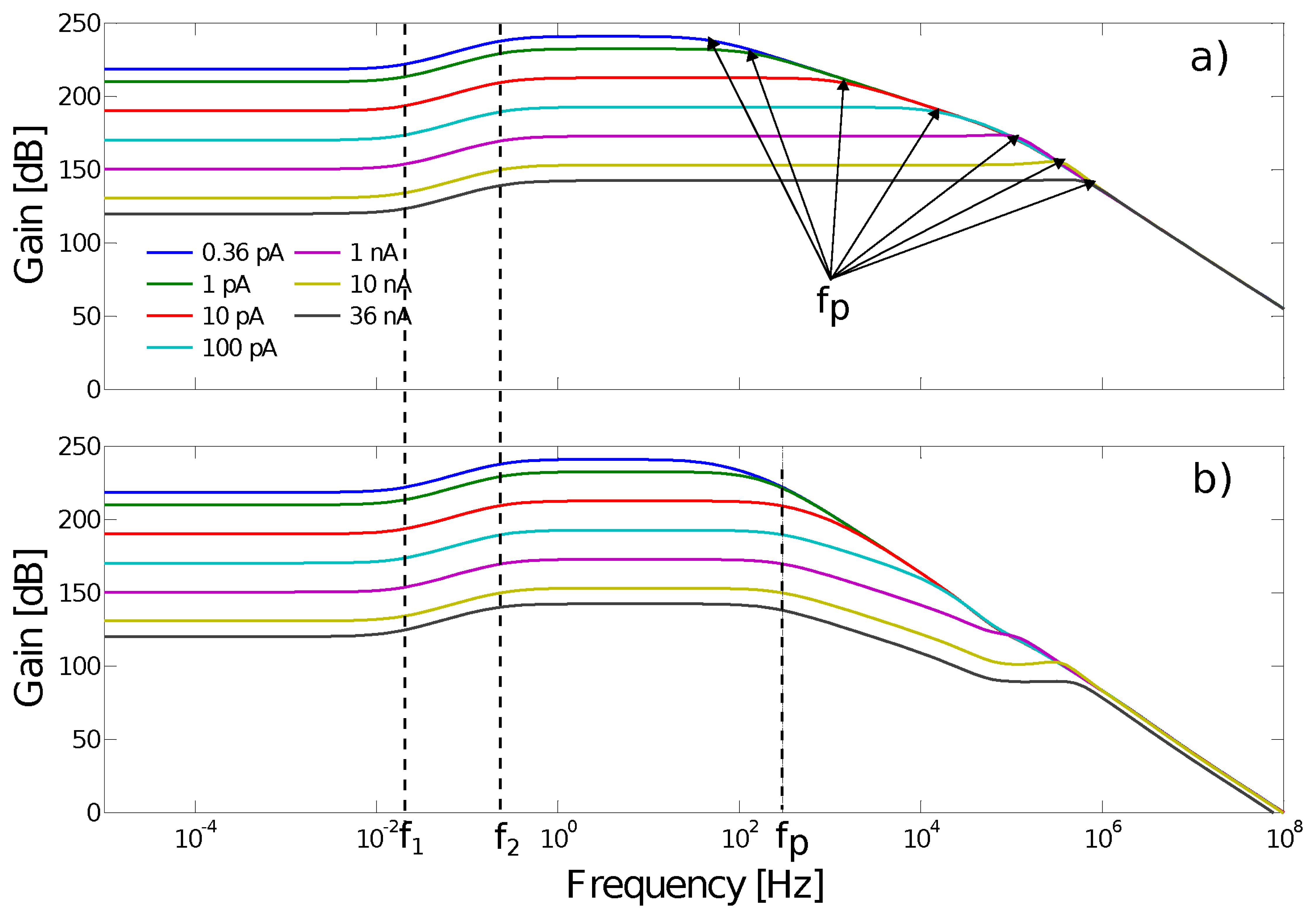 Sensors 14 21702f13 1024
