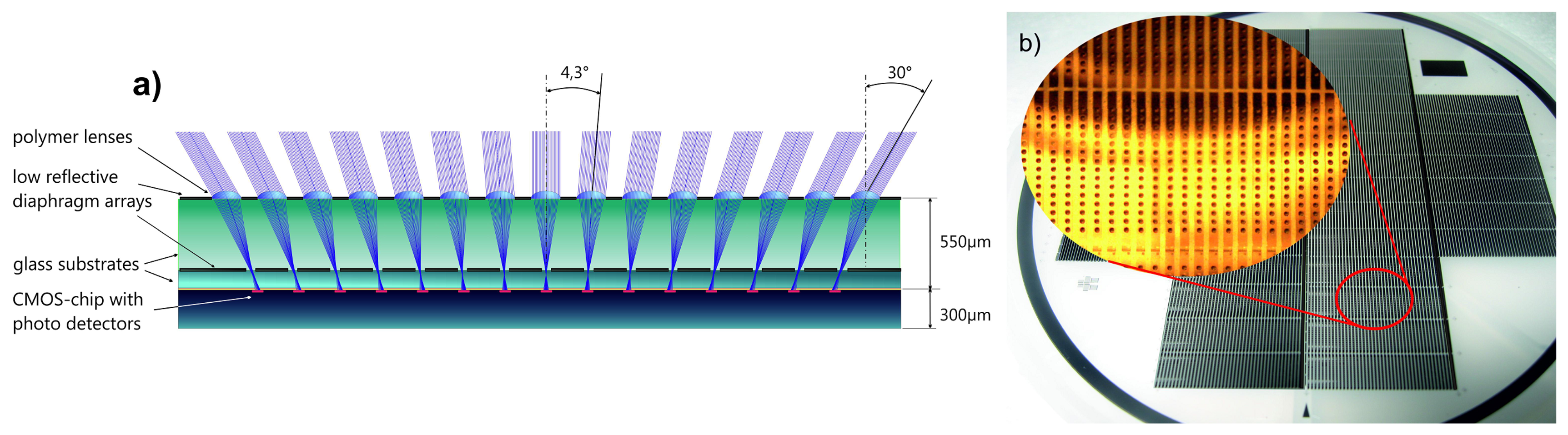 Sensors 14 21702f6 1024
