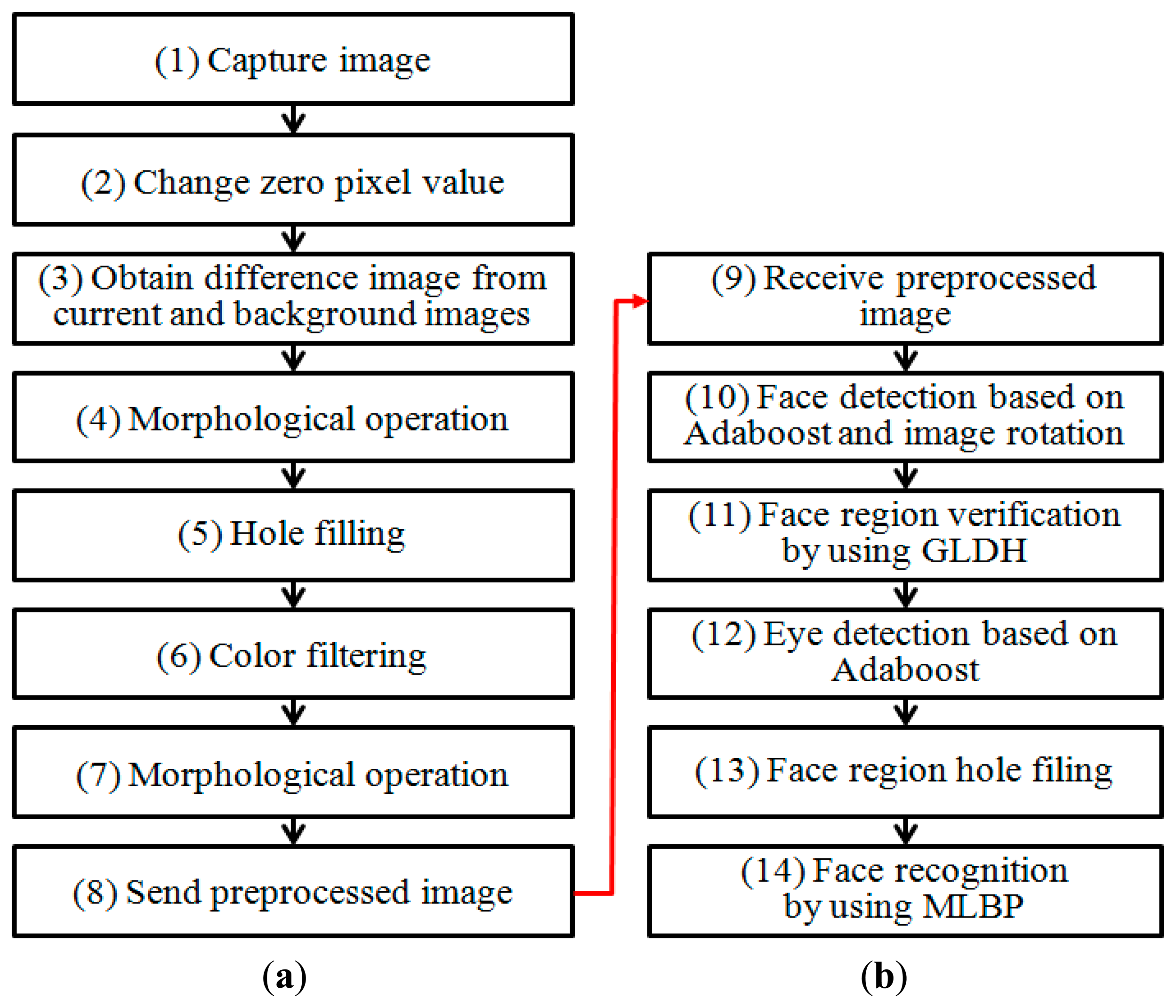 Sensors 14 21726f2 1024
