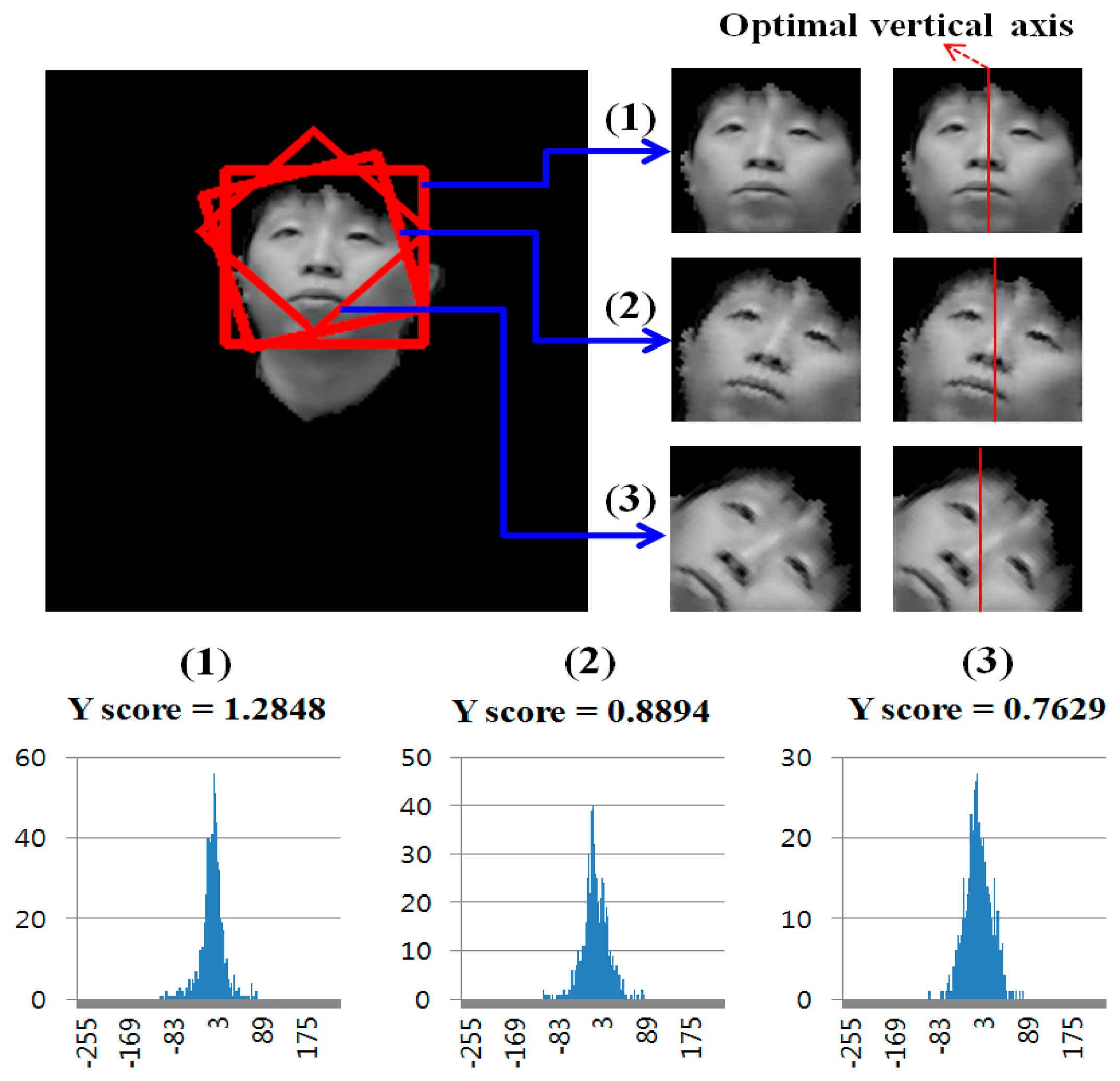 Sensors 14 21726f8 1024