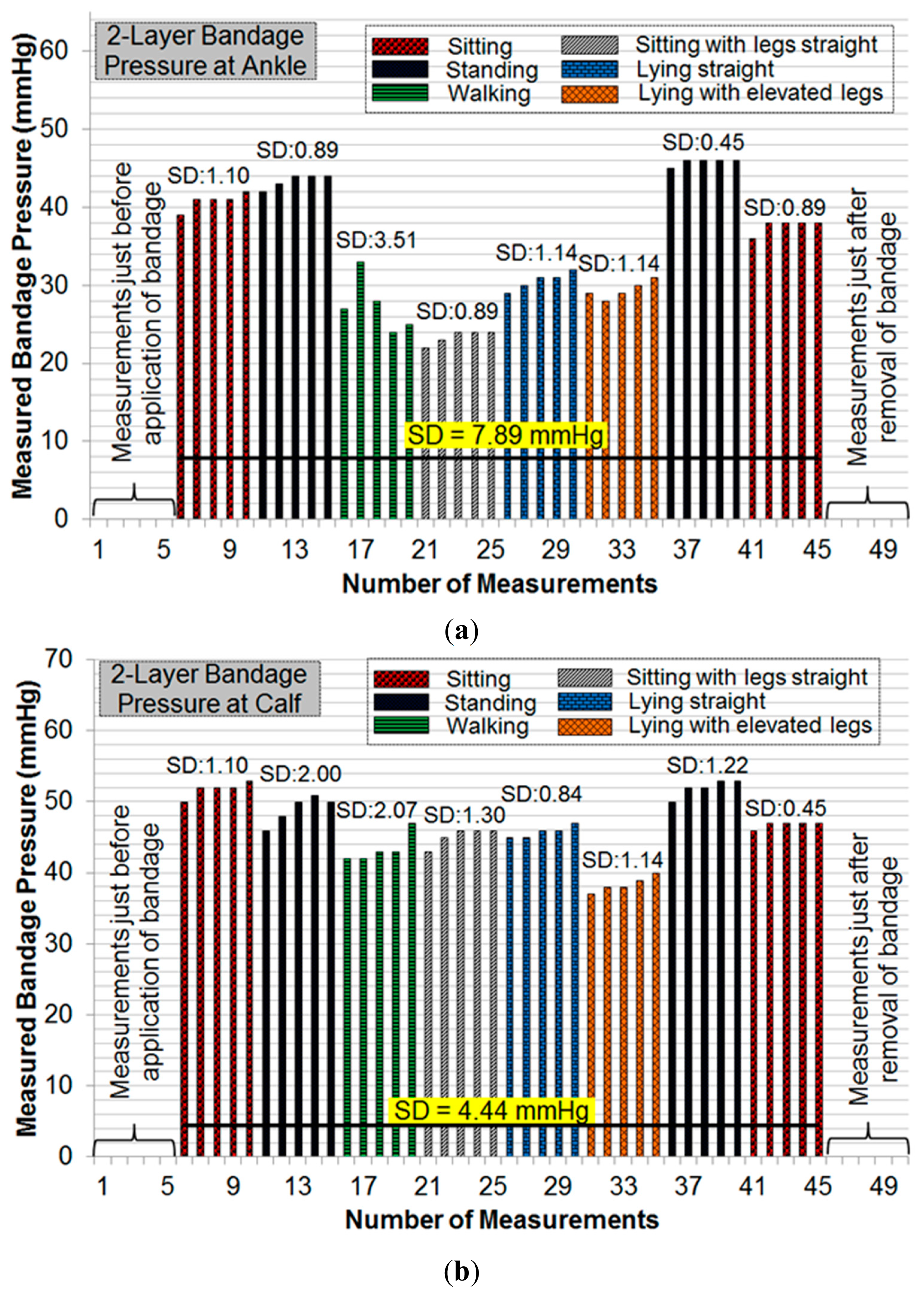 Sensors 14 21770f12 1024