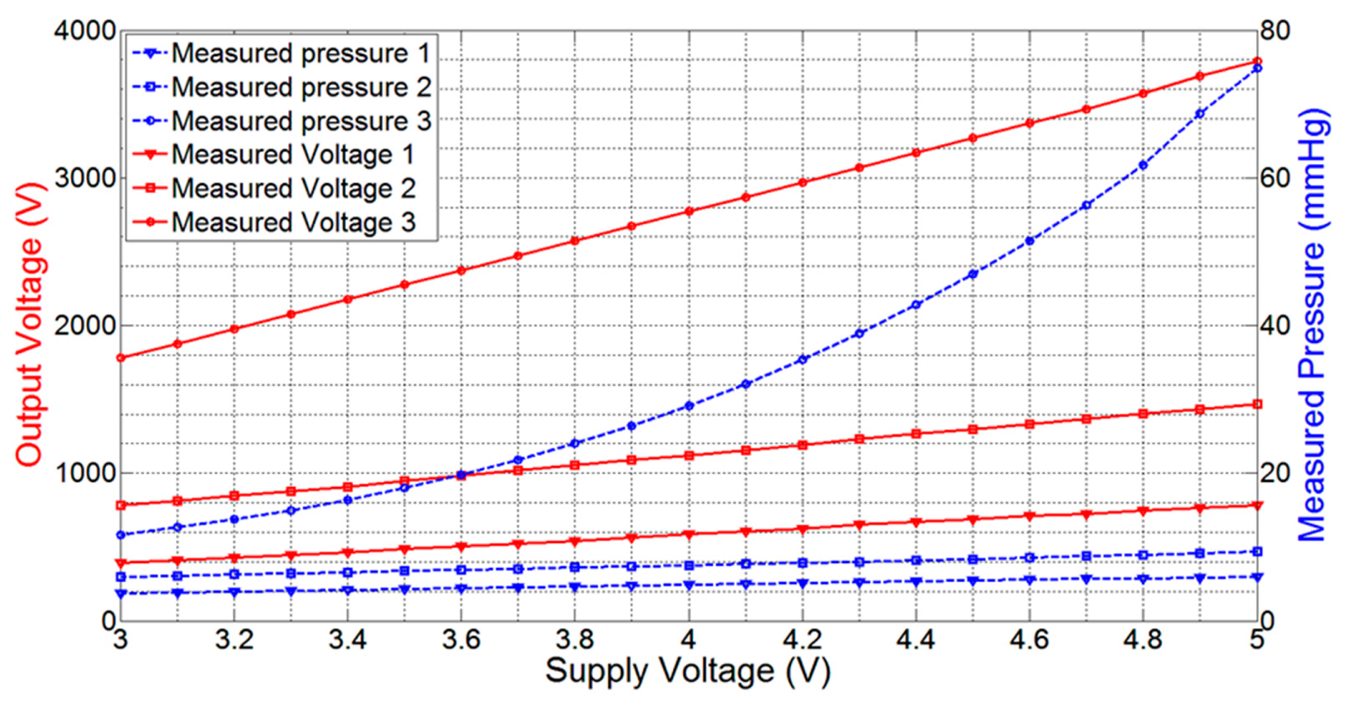 Sensors 14 21770f6 1024