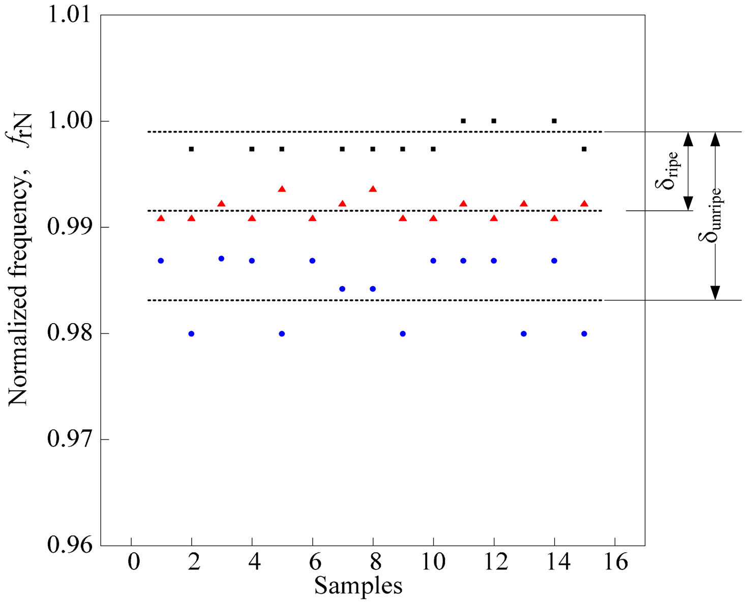 Sensors 14 21923f12 1024