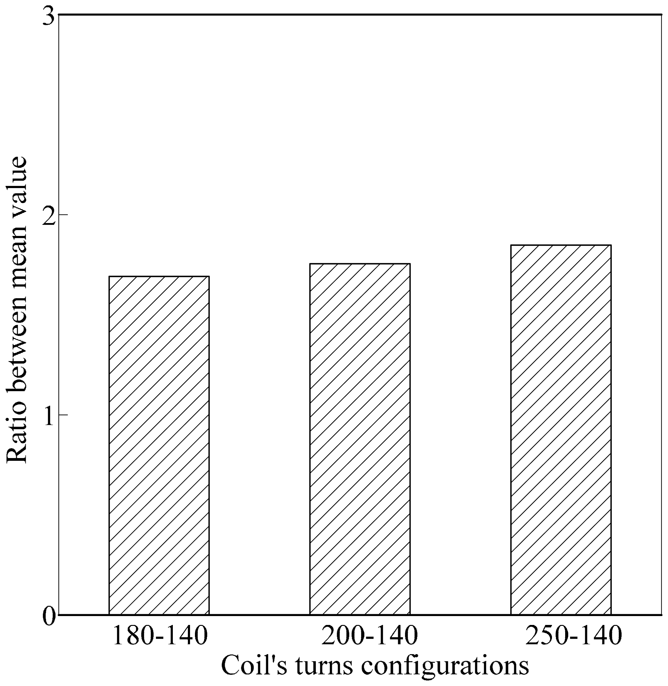 Sensors 14 21923f13 1024