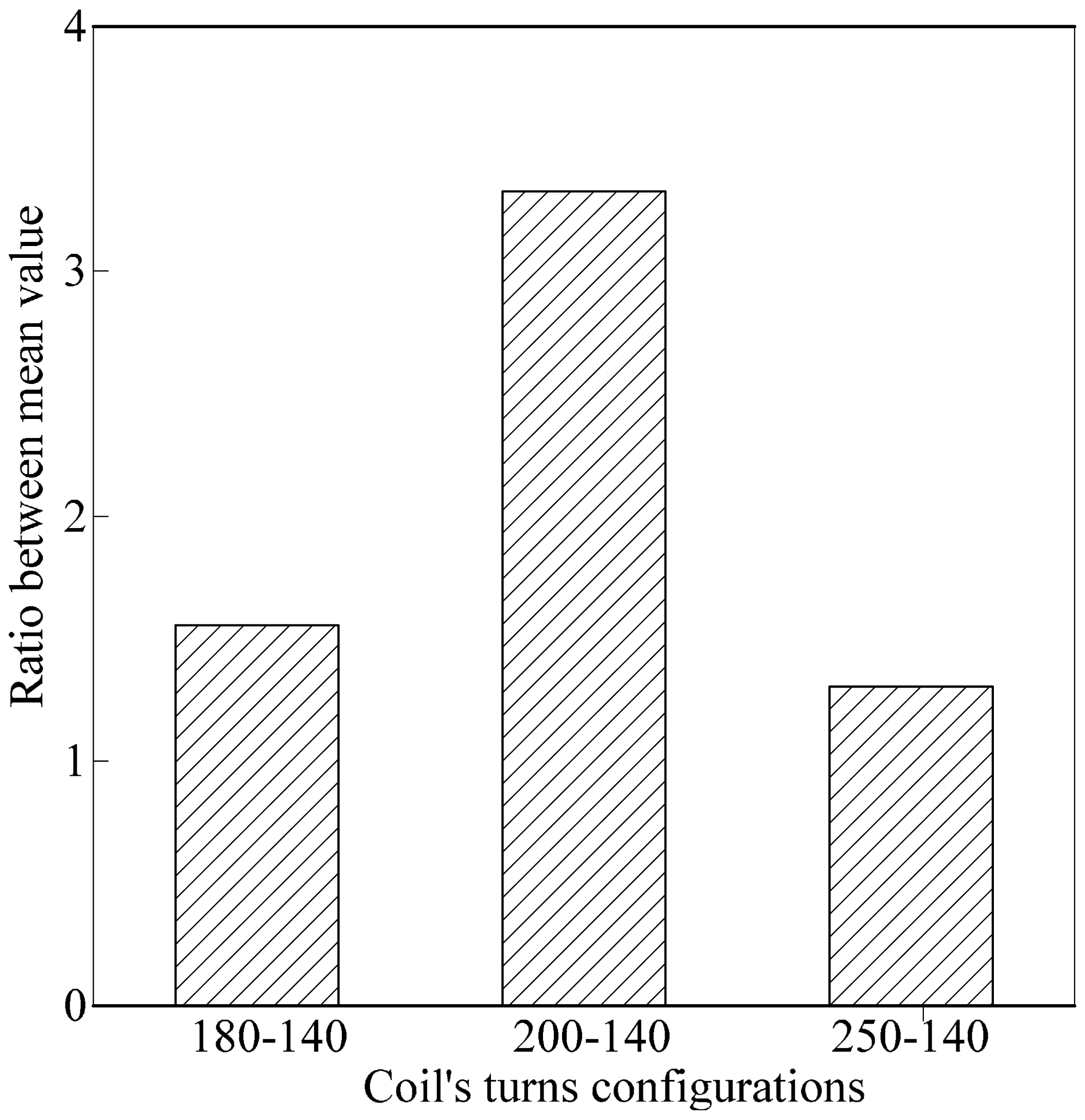 Sensors 14 21923f14 1024