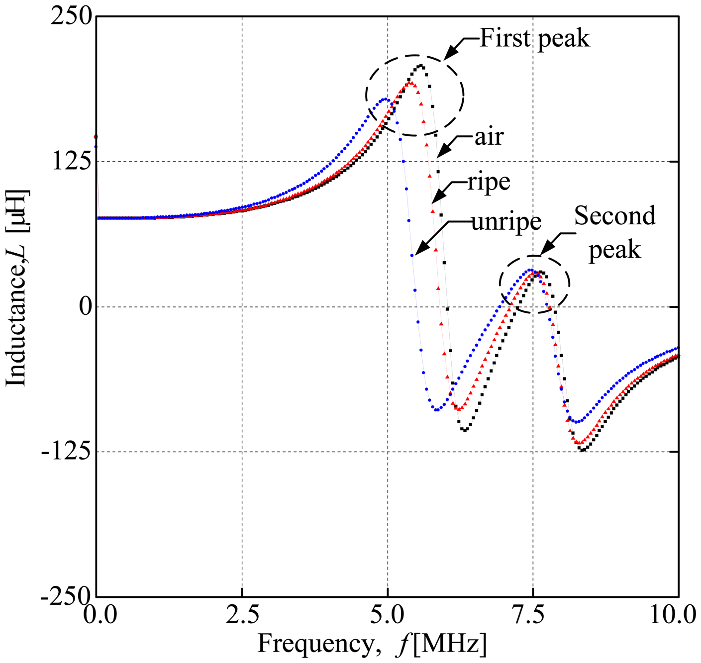 Sensors 14 21923f7 1024