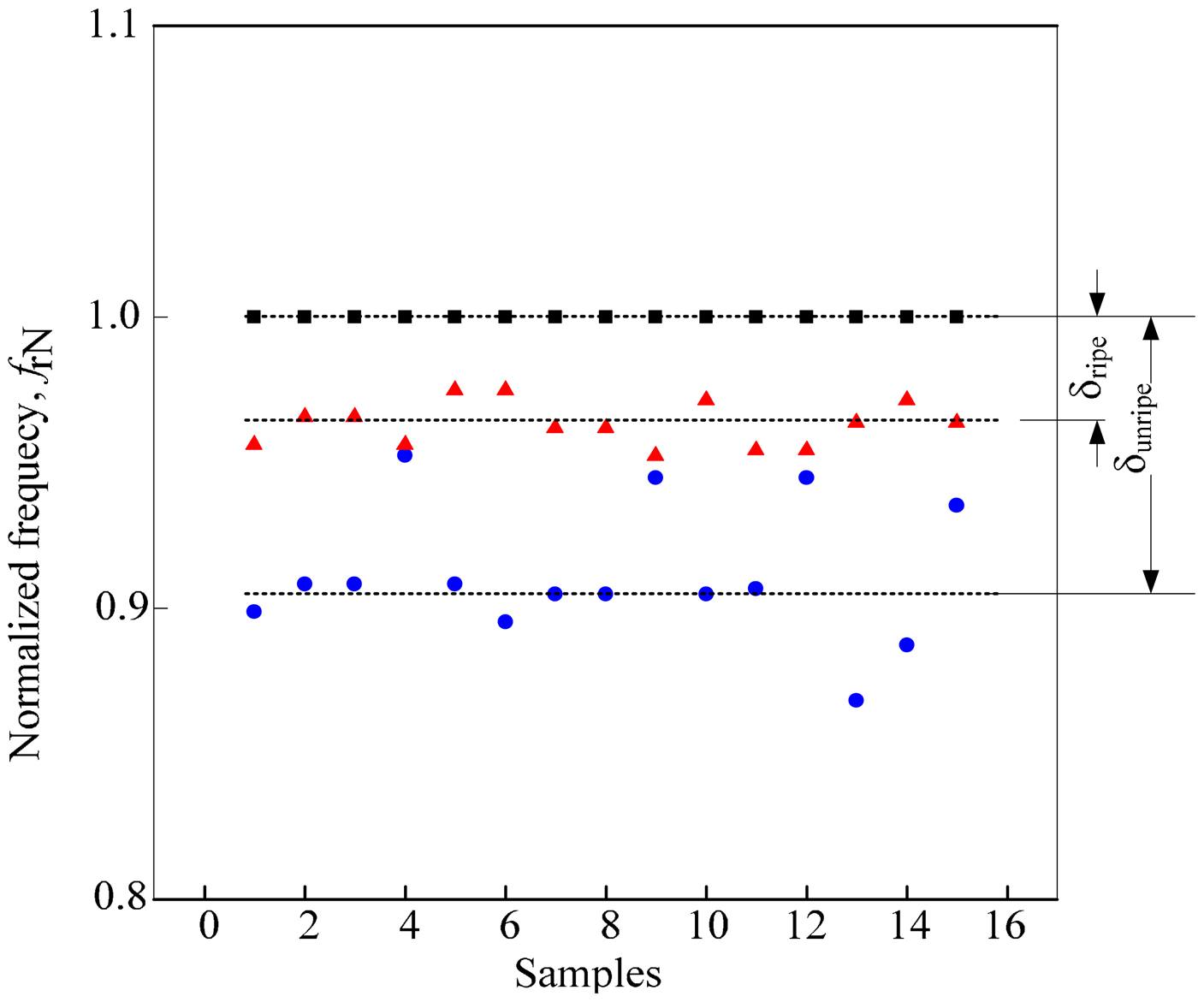 Sensors 14 21923f9 1024