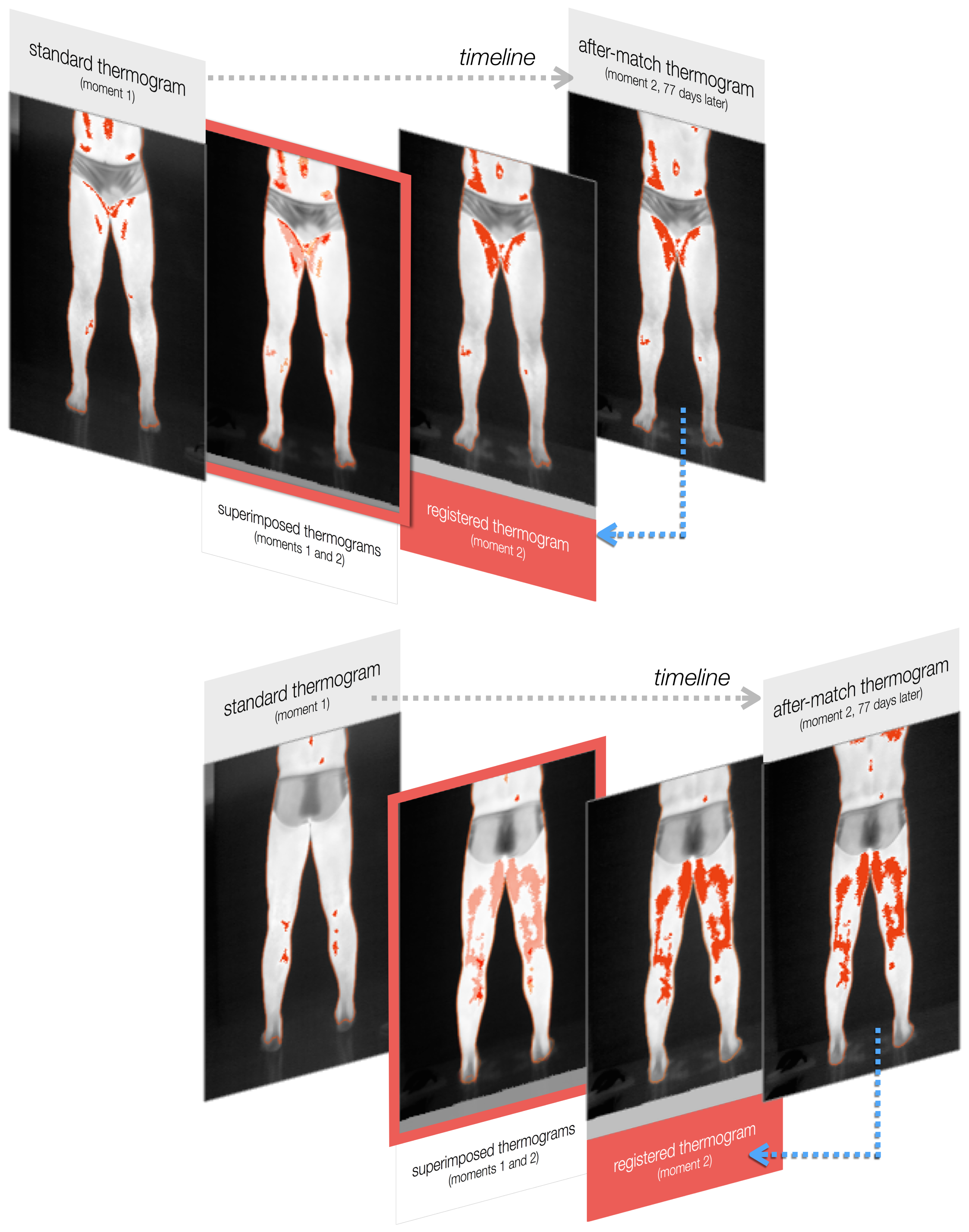 Sensors 14 21950f8 1024