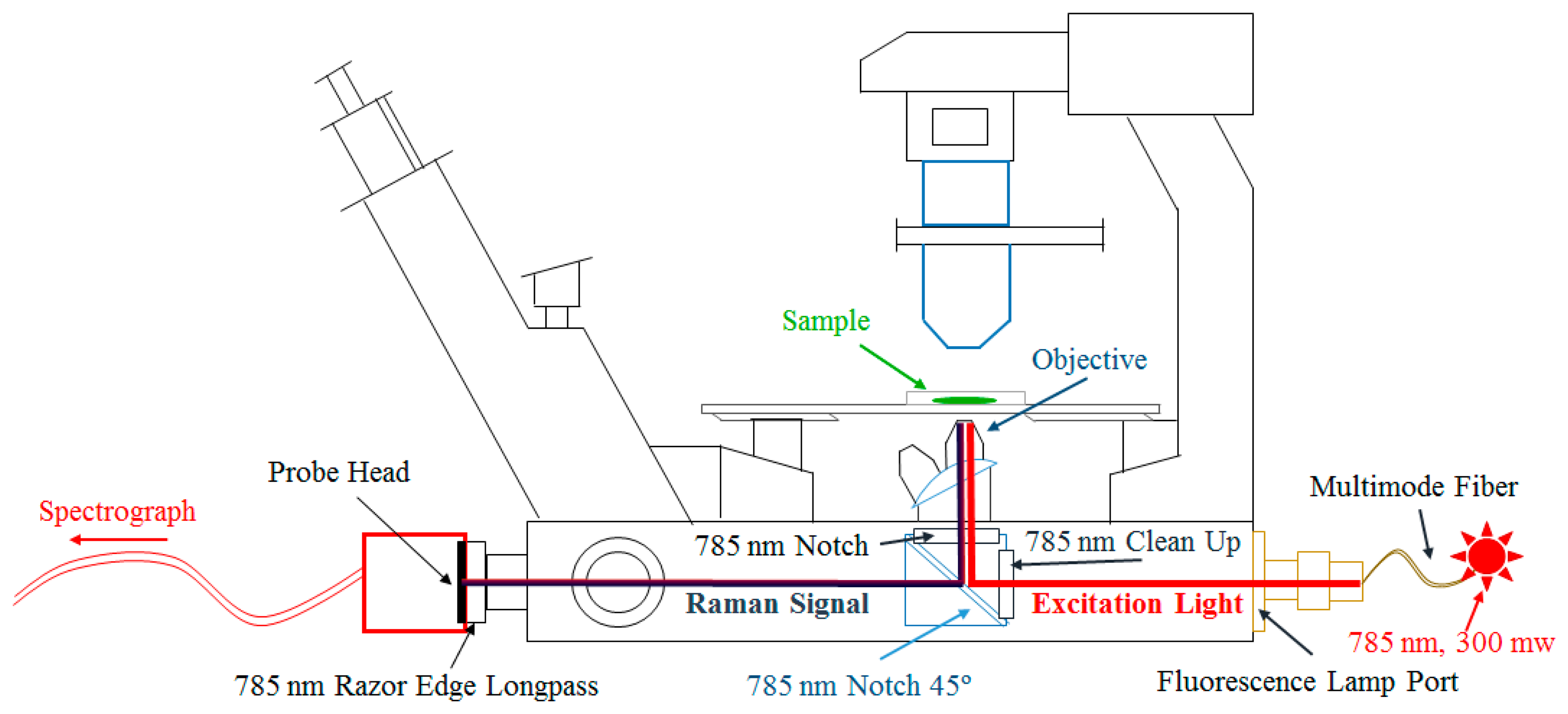 Sensors 14 21968f4 1024