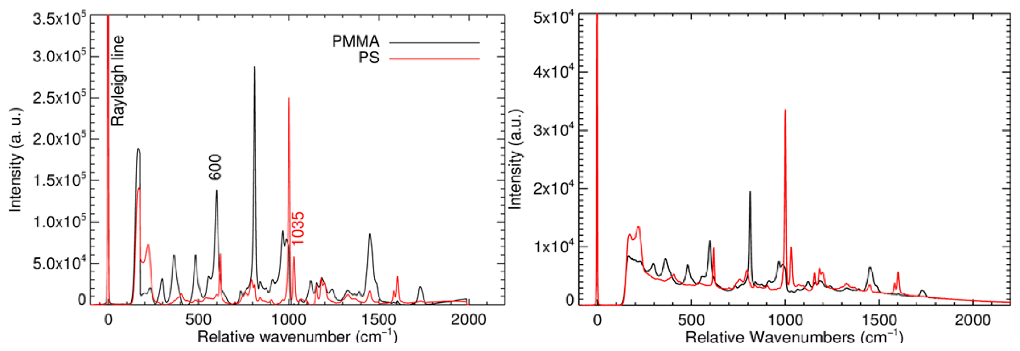 Sensors 14 21968f8 1024