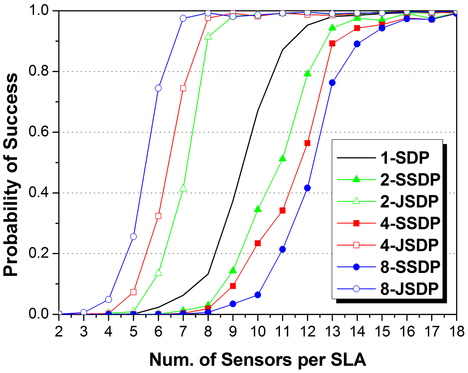 Sensors 14 21981f4 1024