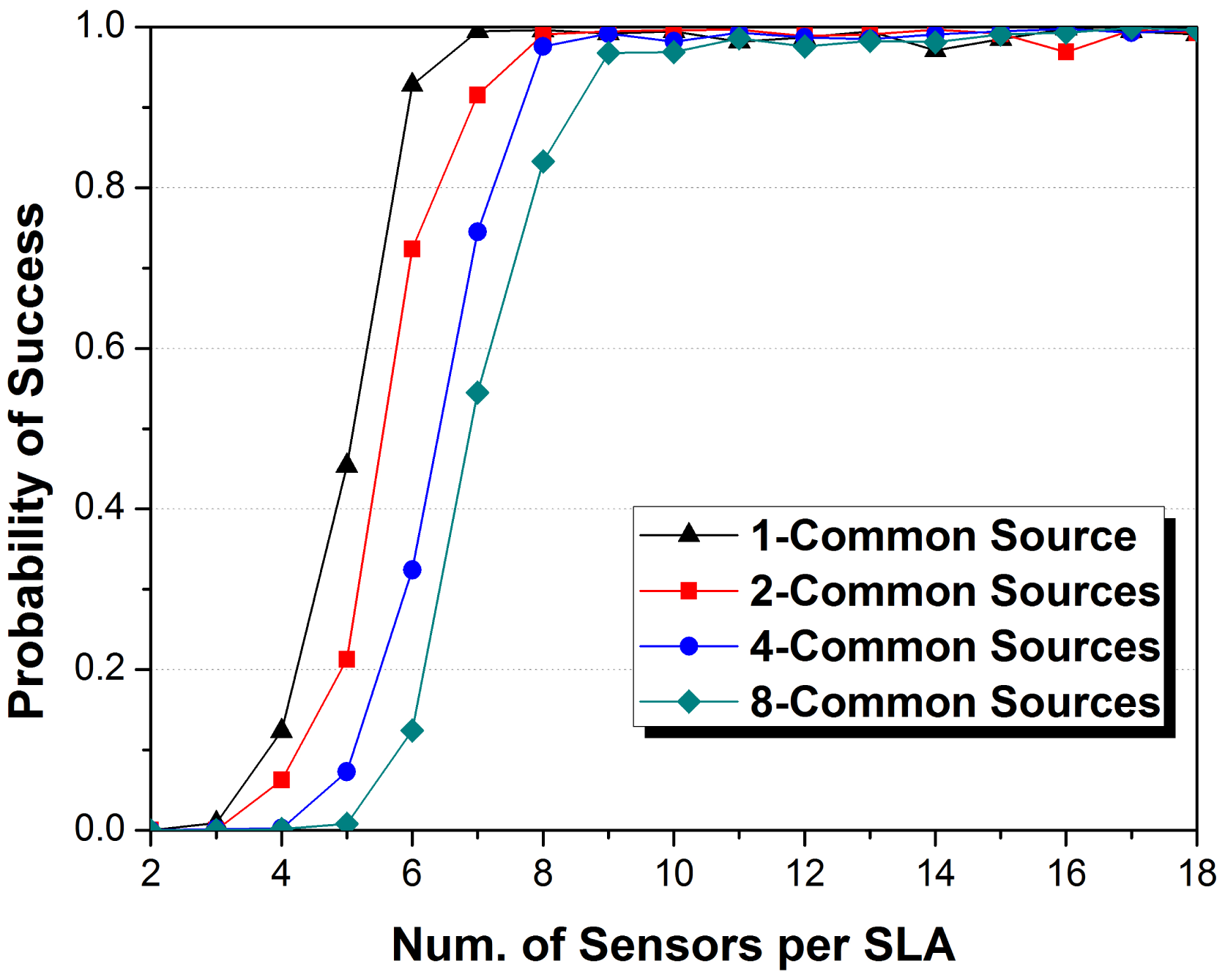 Sensors 14 21981f5 1024