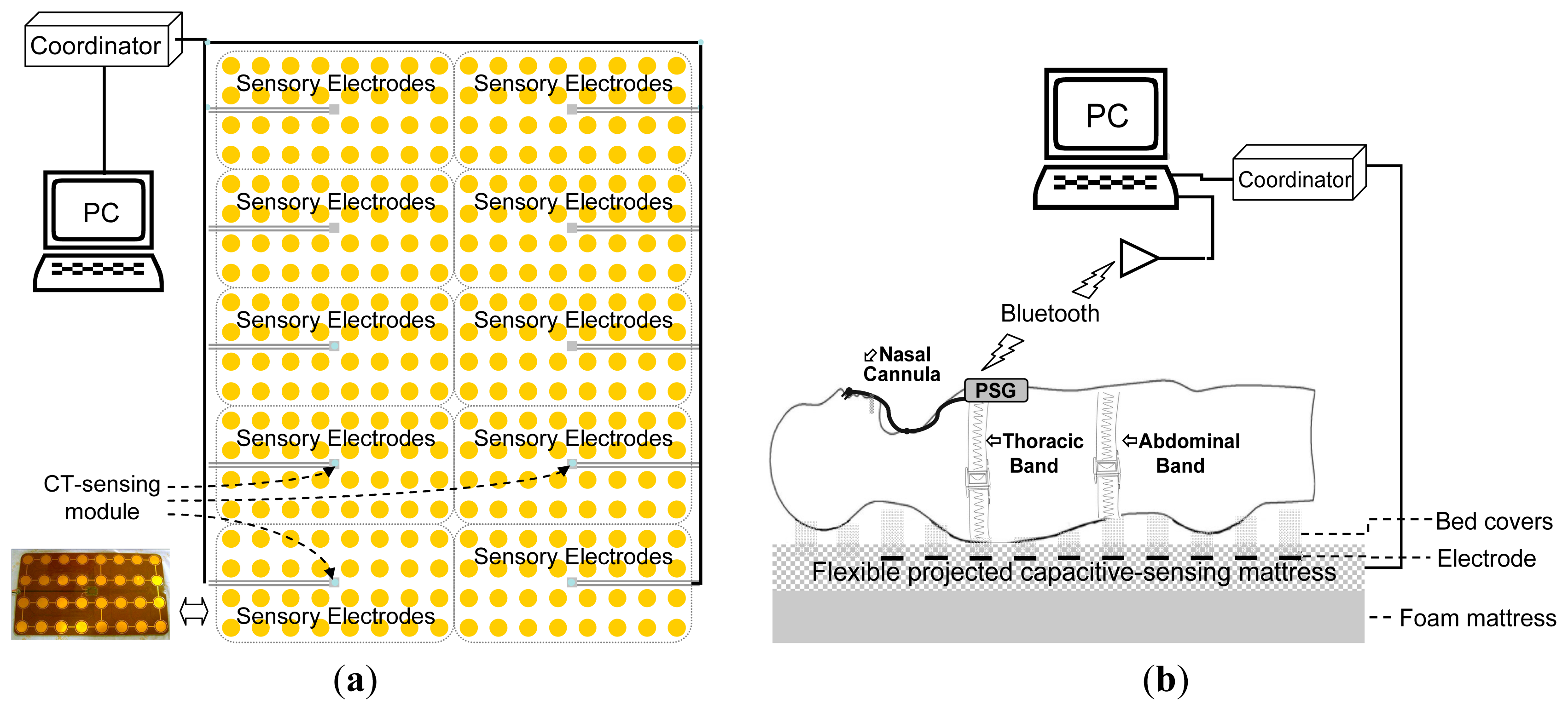 Sensors 14 22021f3 1024