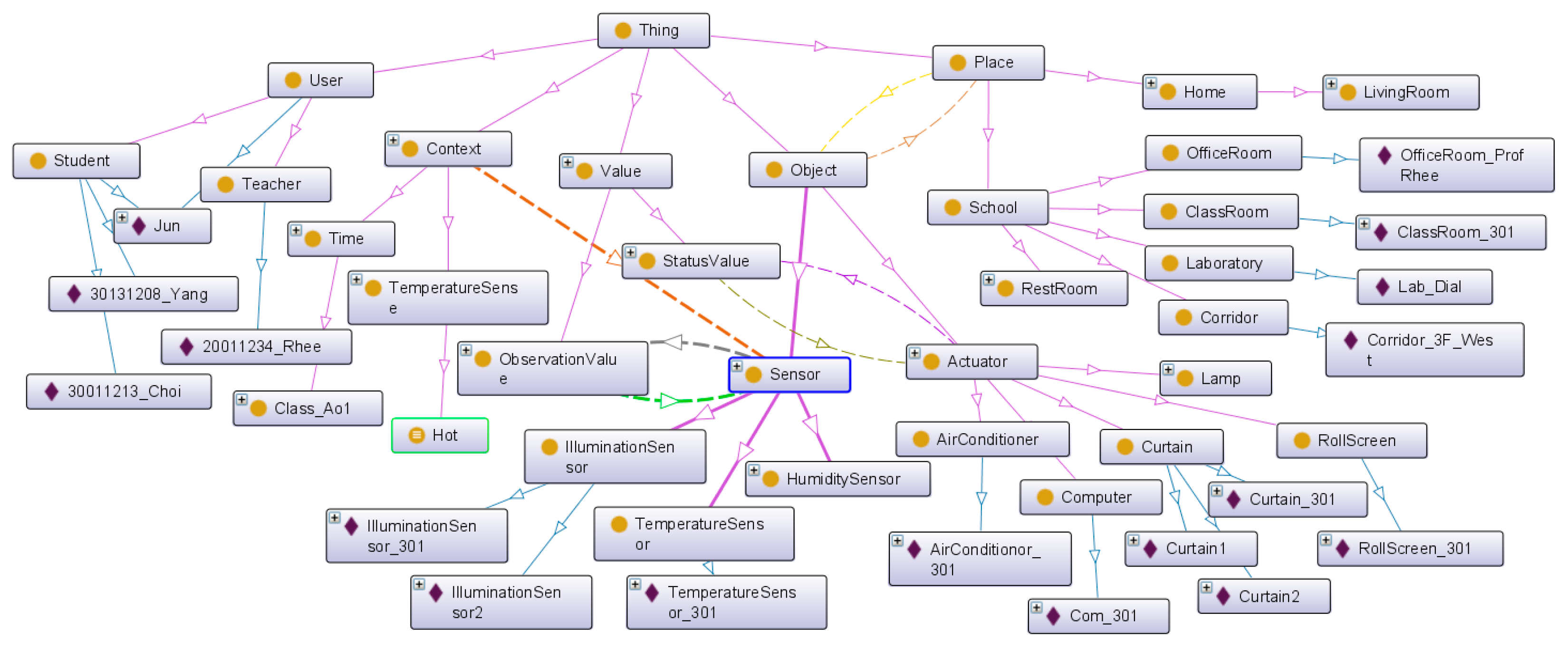 Base on user. Онтология BIM. Java Ontology. Гифки онтология. Пример Ontology Palantir картинка на русском.