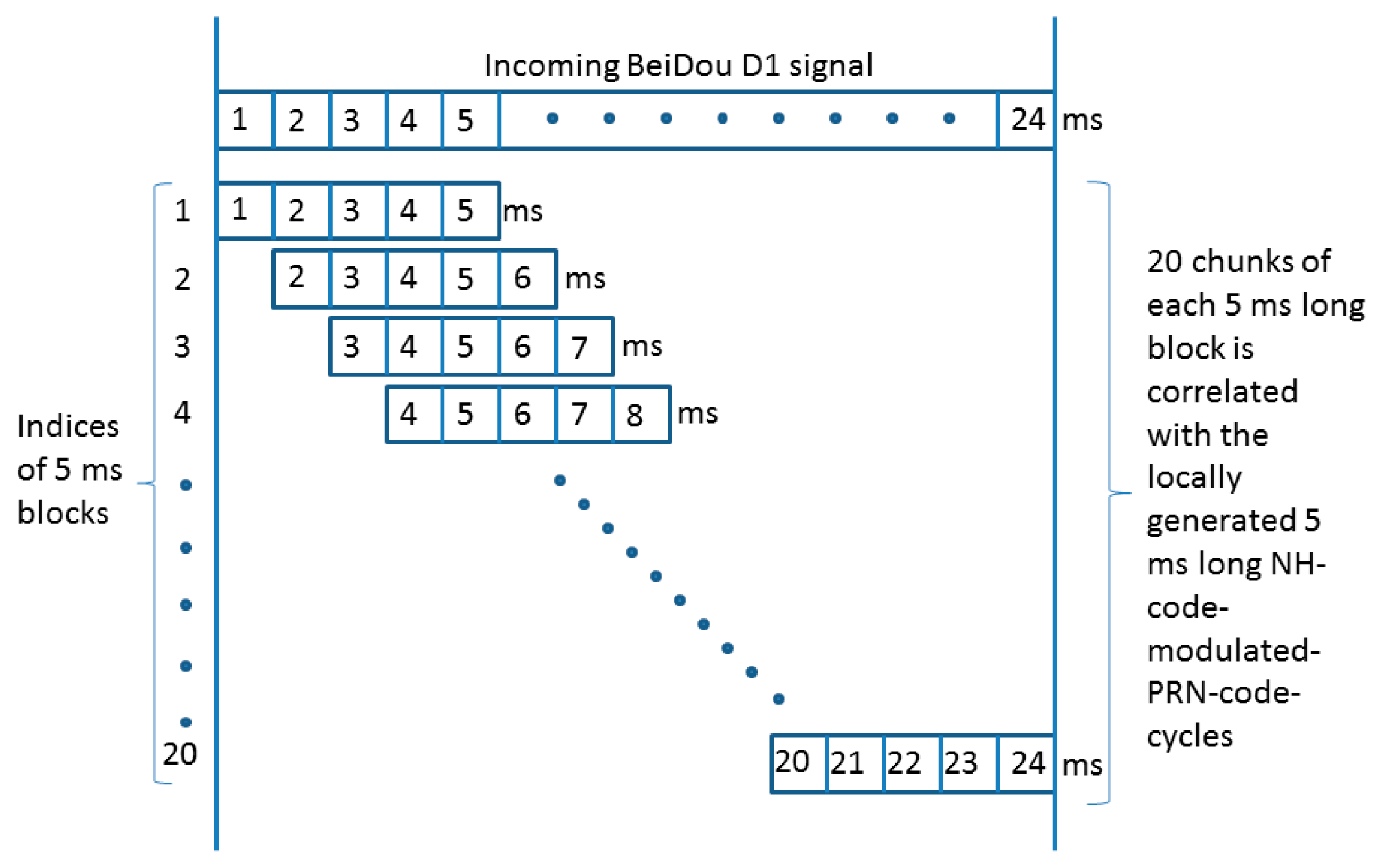 Sensors 14 22082f2 1024