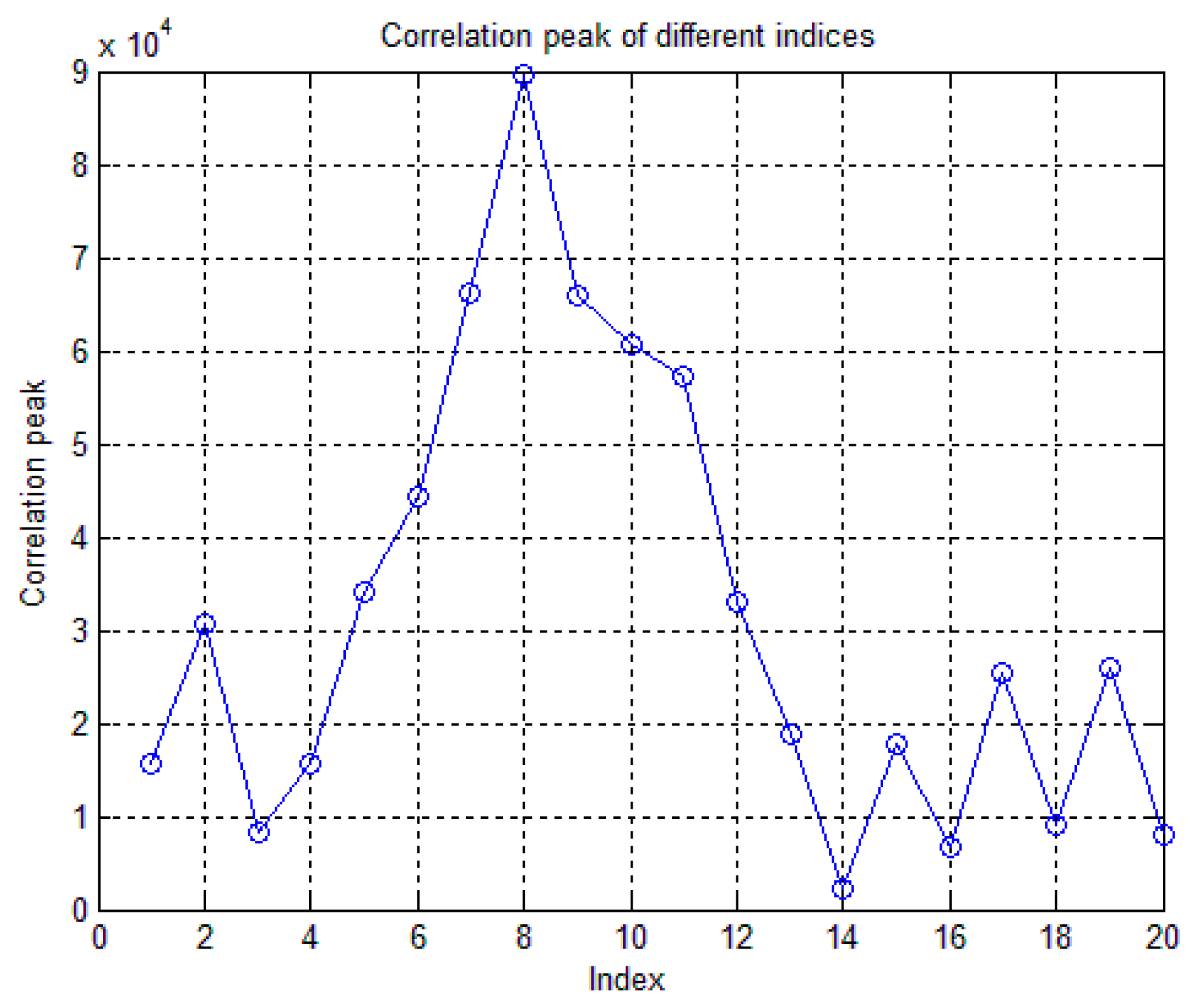 Sensors 14 22082f3 1024
