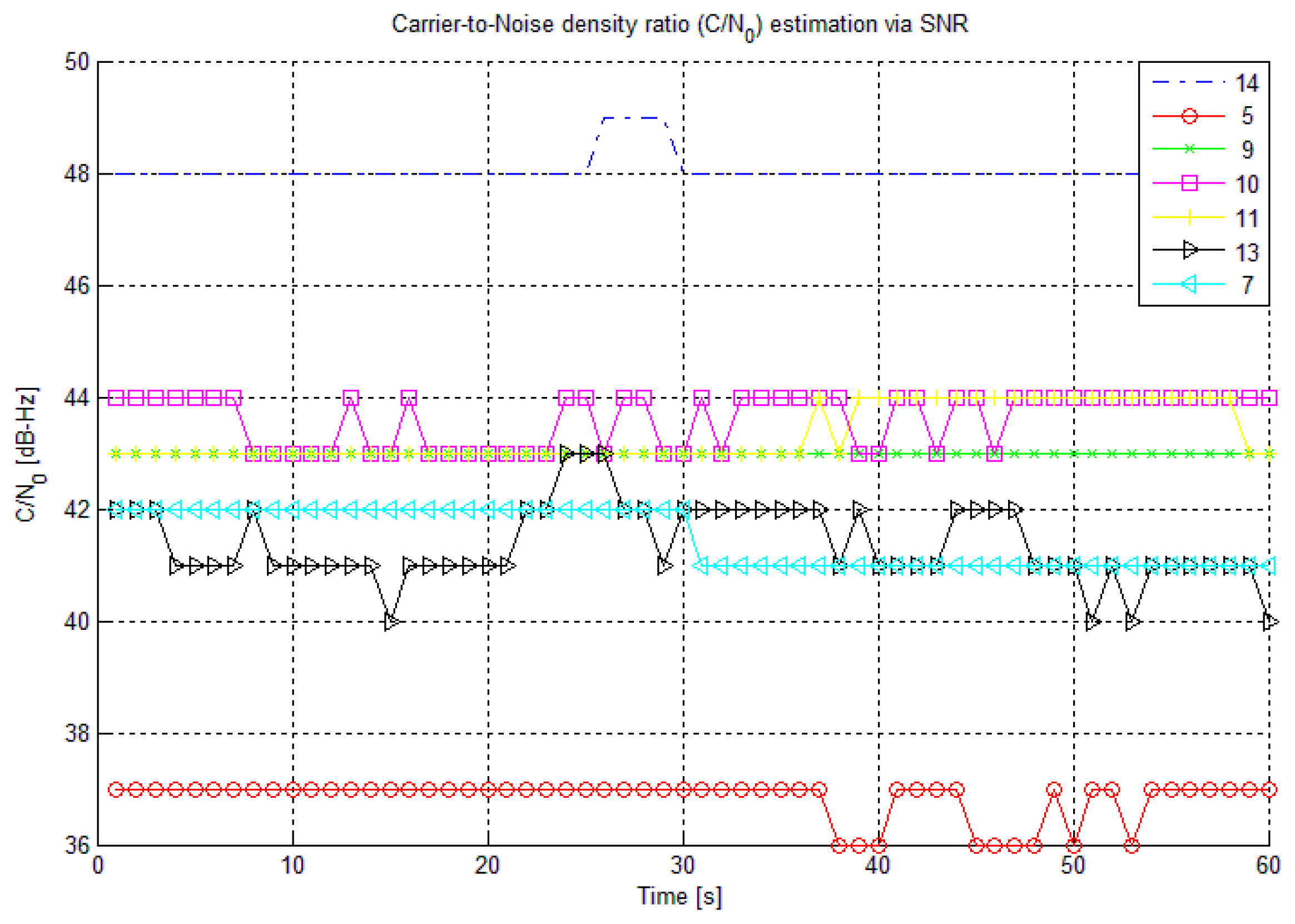 Sensors 14 22082f6 1024