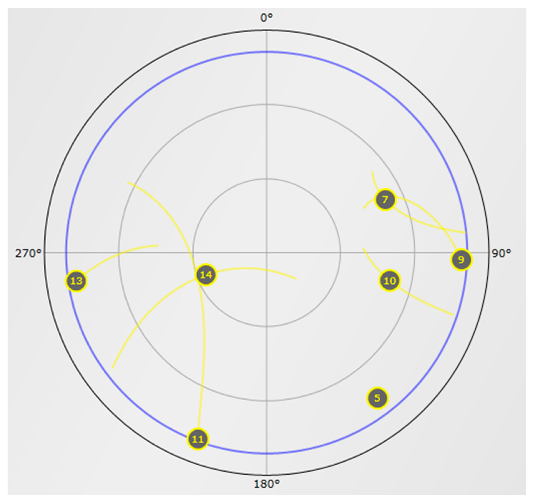 Sensors 14 22082f8 1024