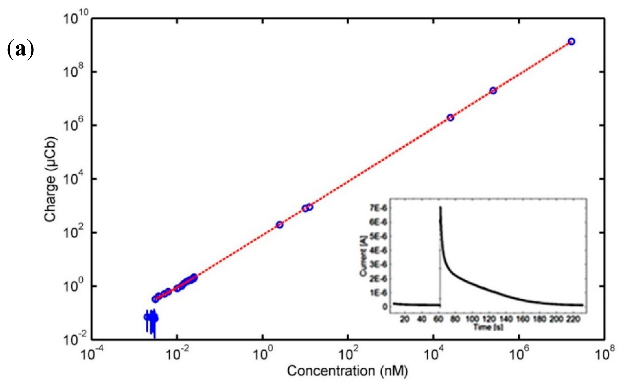 Sensors 14 22128f3a 1024