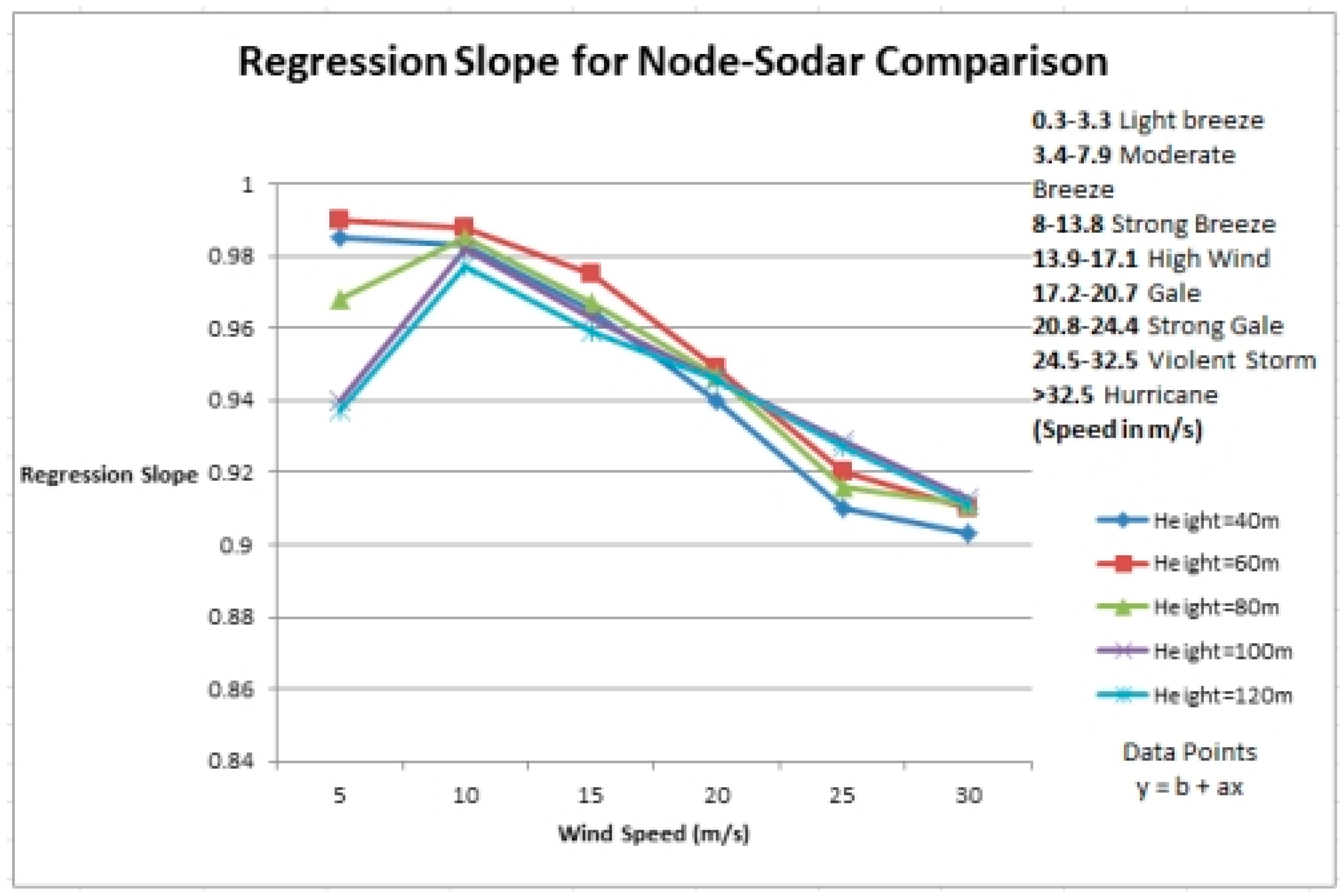 Sensors 14 22140f1 1024