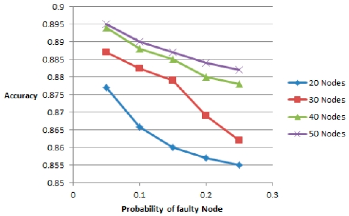 Sensors 14 22140f3 1024