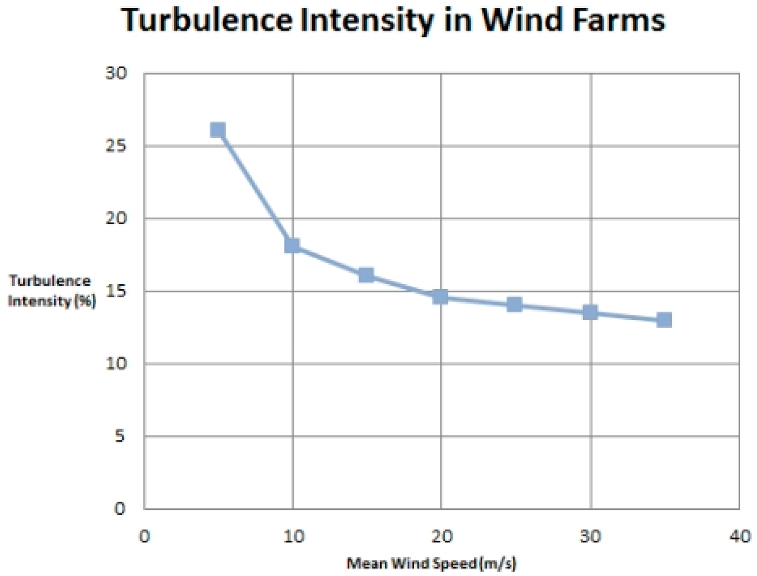 Sensors 14 22140f7 1024