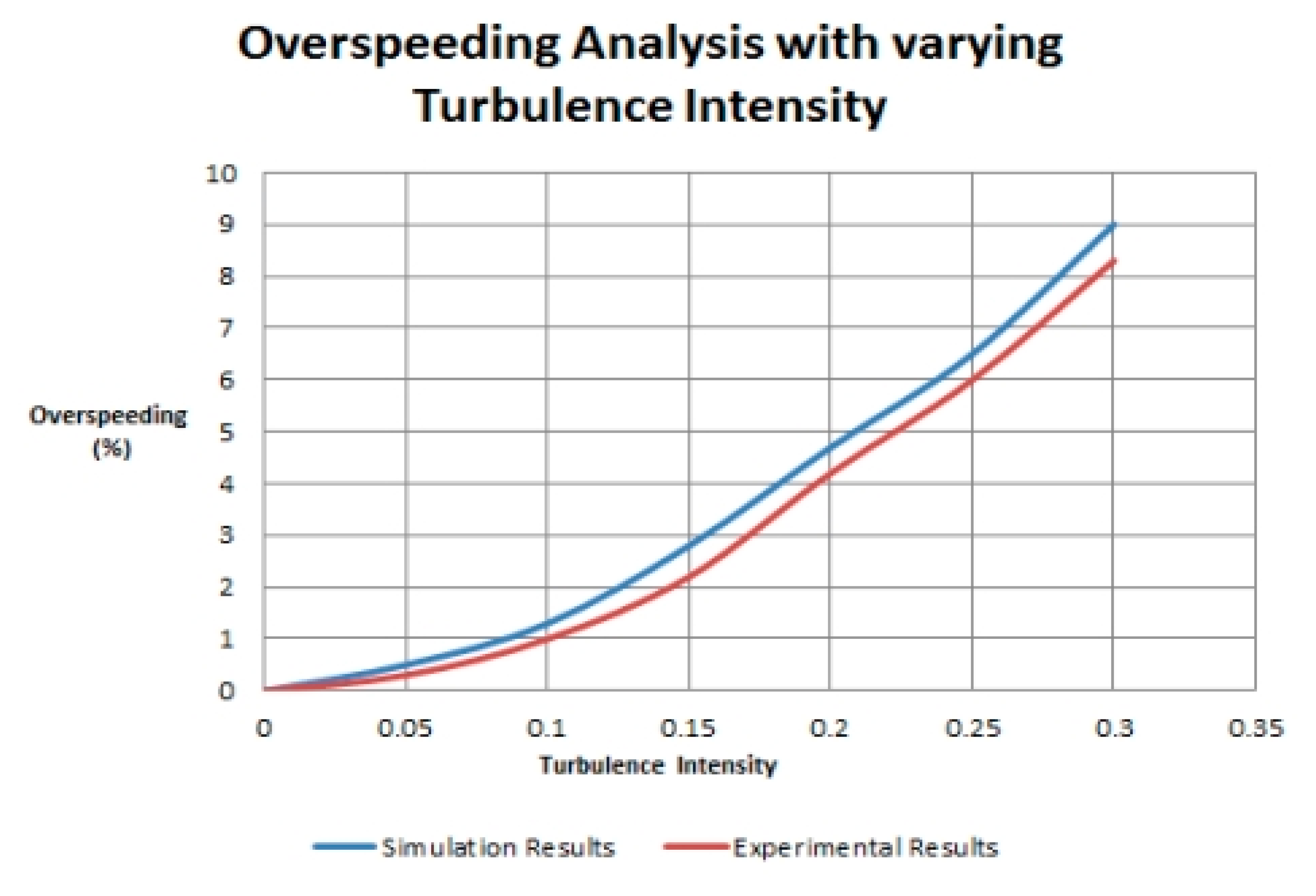 Sensors 14 22140f8 1024