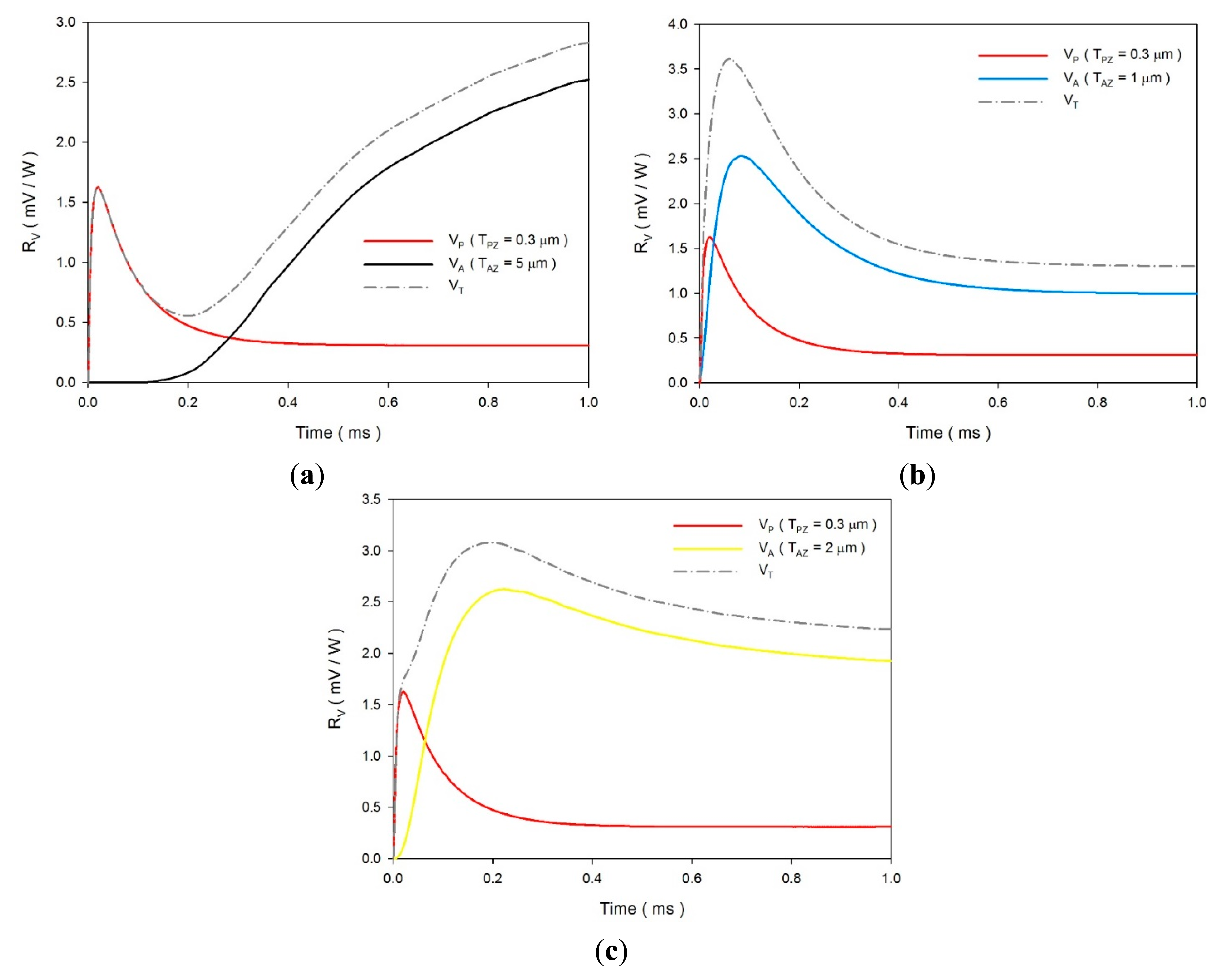 Sensors 14 22180f13 1024