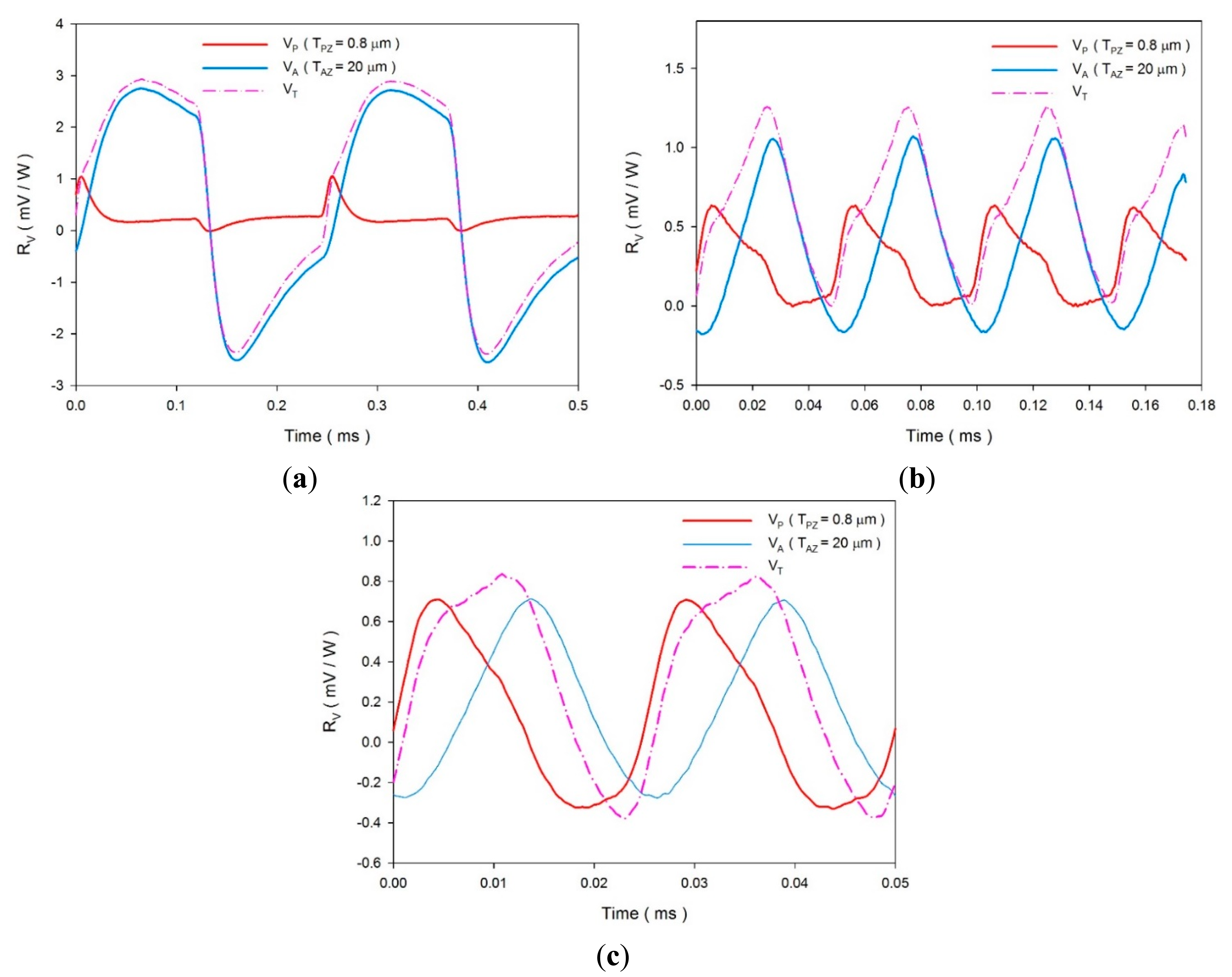 Sensors 14 22180f15 1024