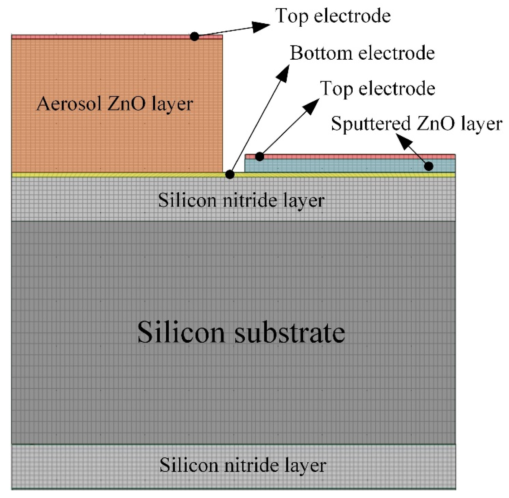 Sensors 14 22180f3 1024