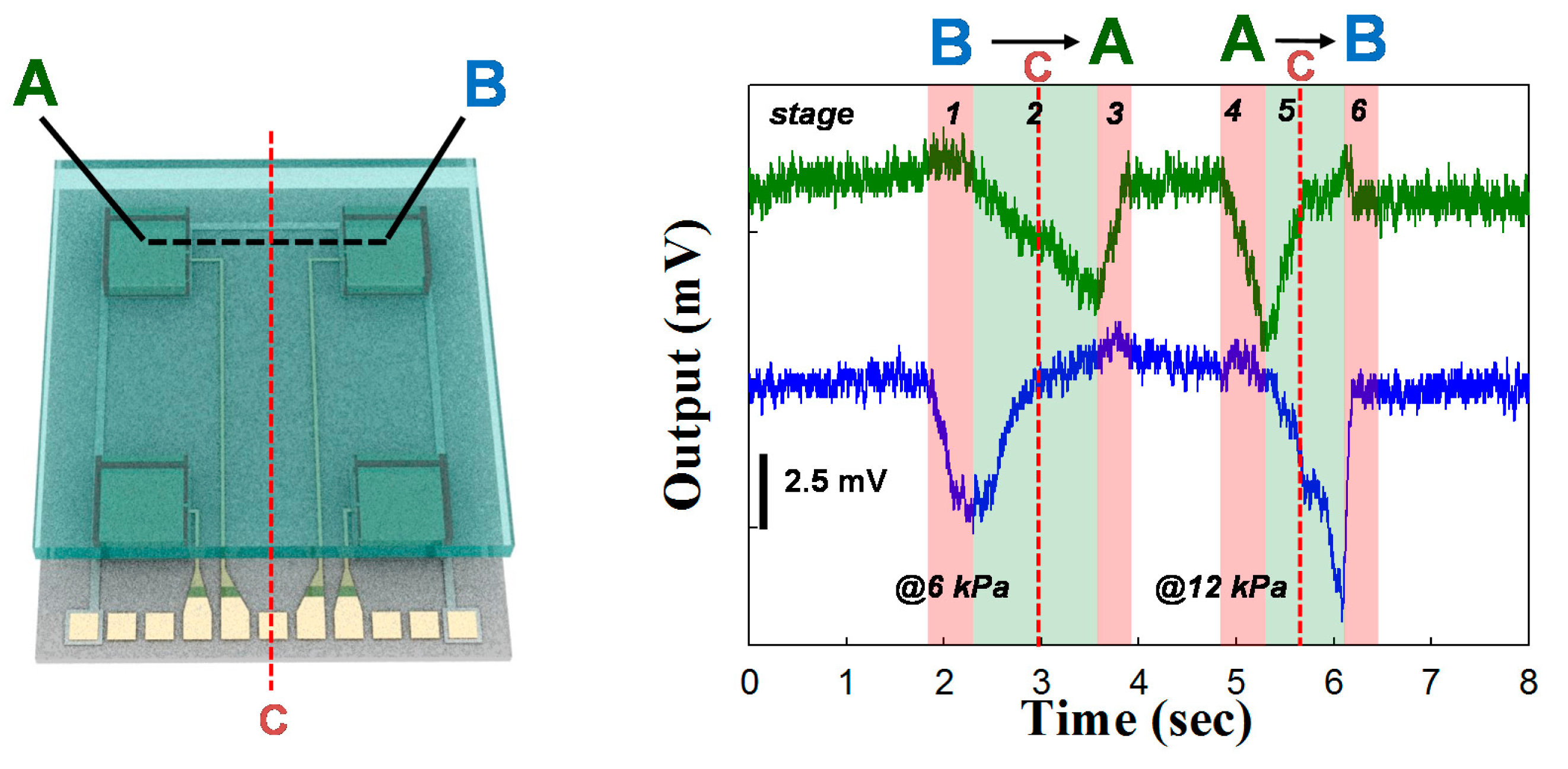 Sensors 14 22199f6 1024
