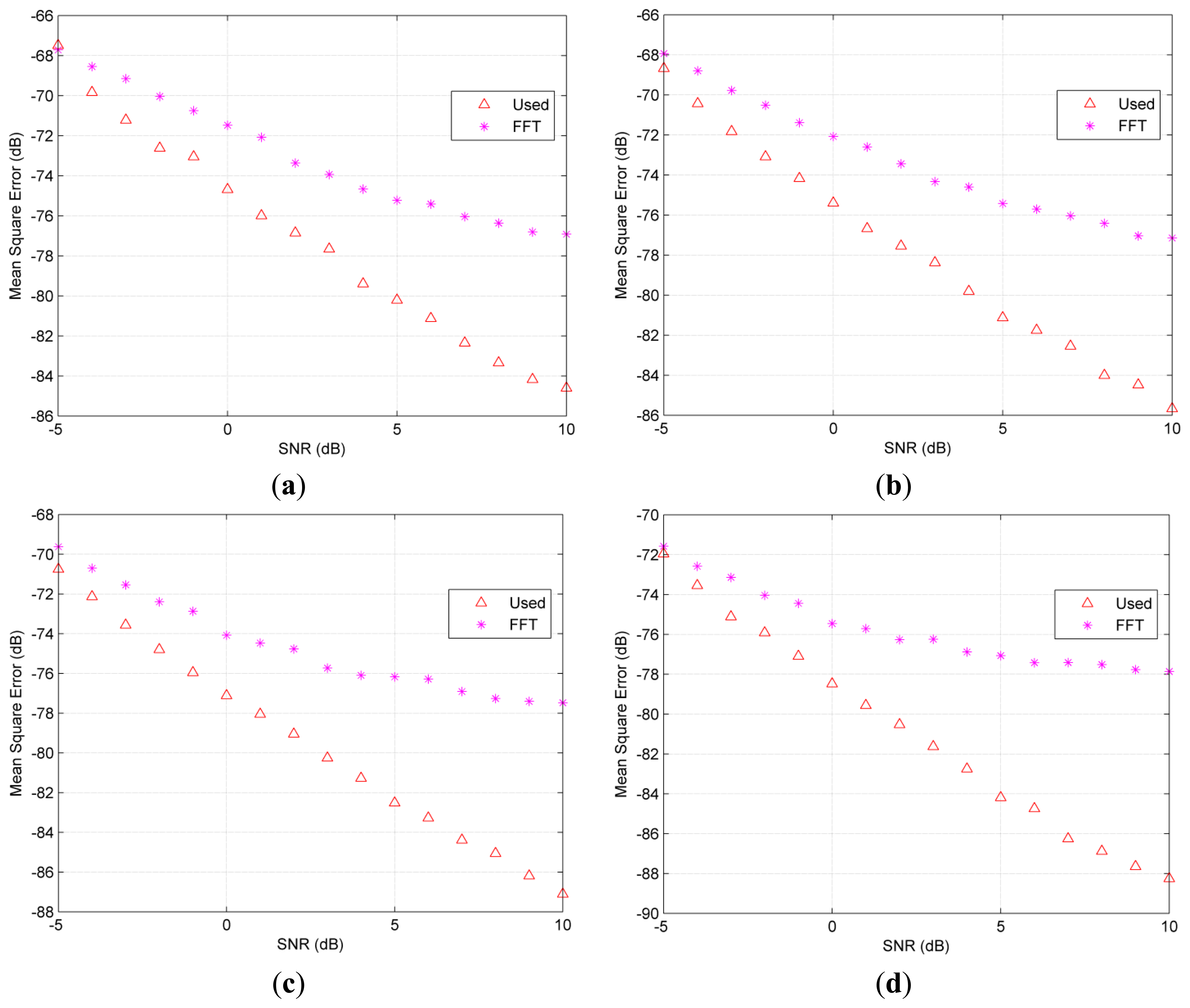 Sensors 14 22261f3 1024