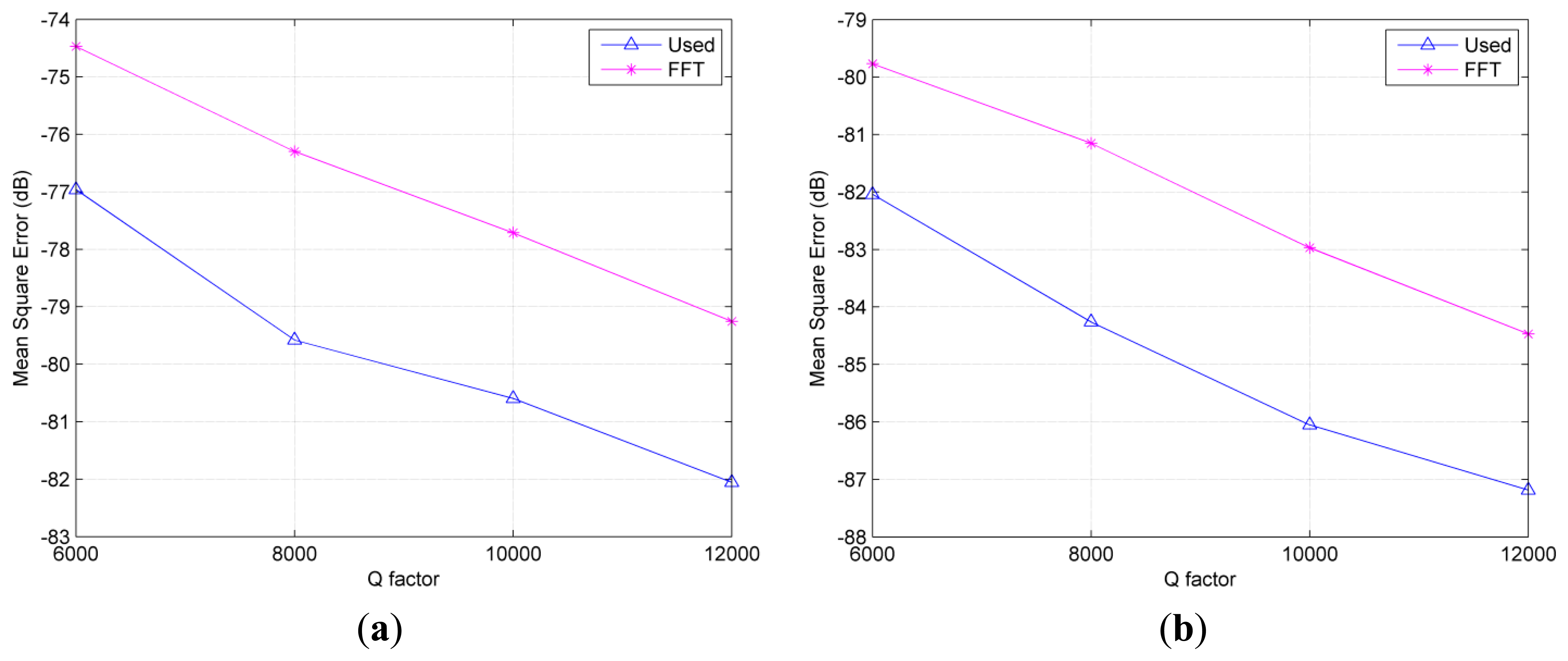 Sensors 14 22261f4 1024